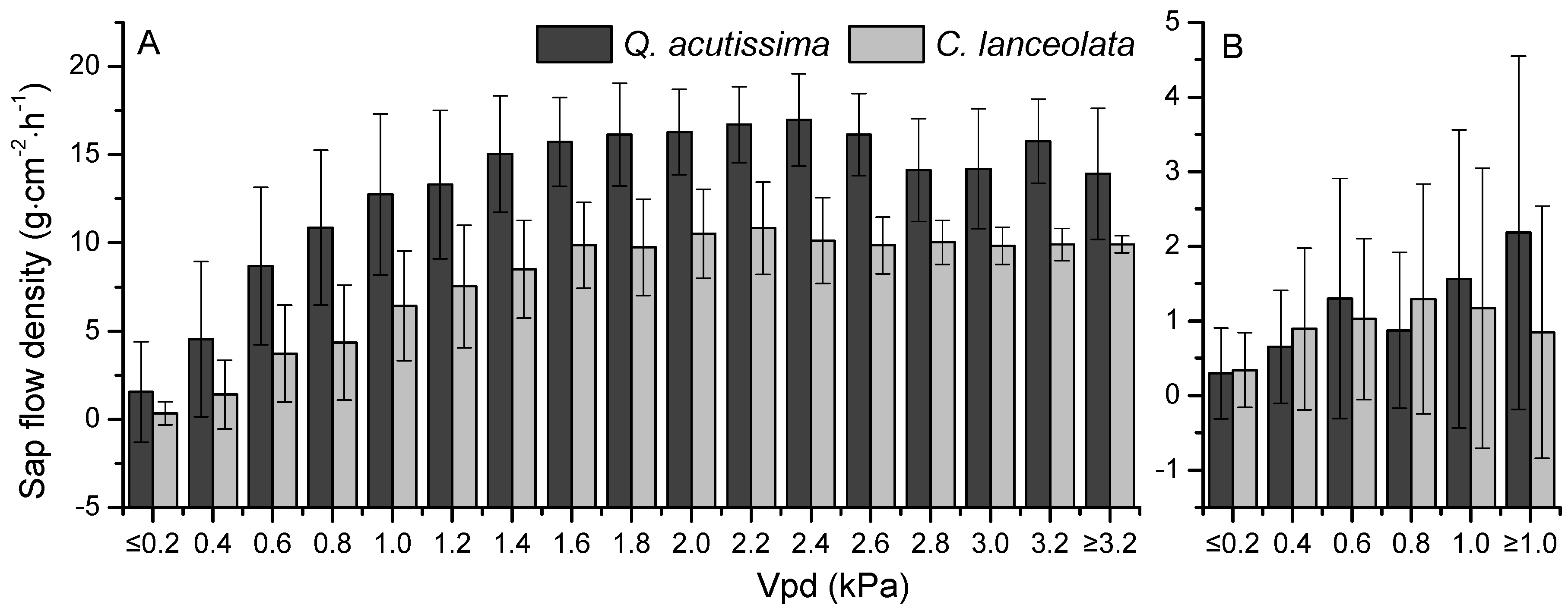 Forests 08 00074 g010