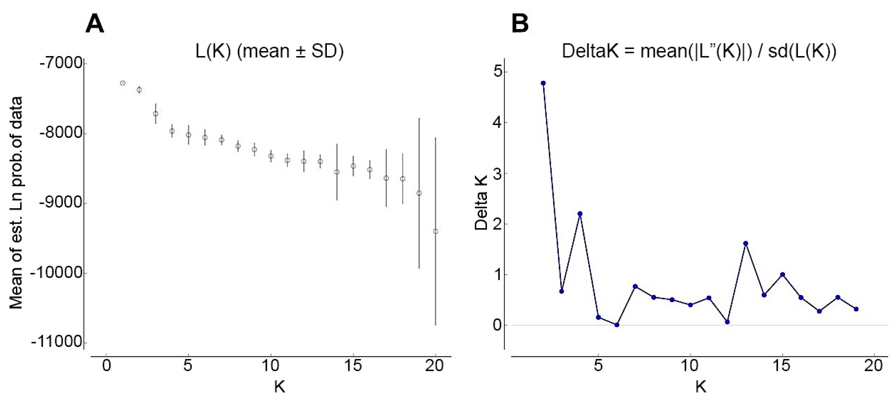 Forests 08 00081 g003 550