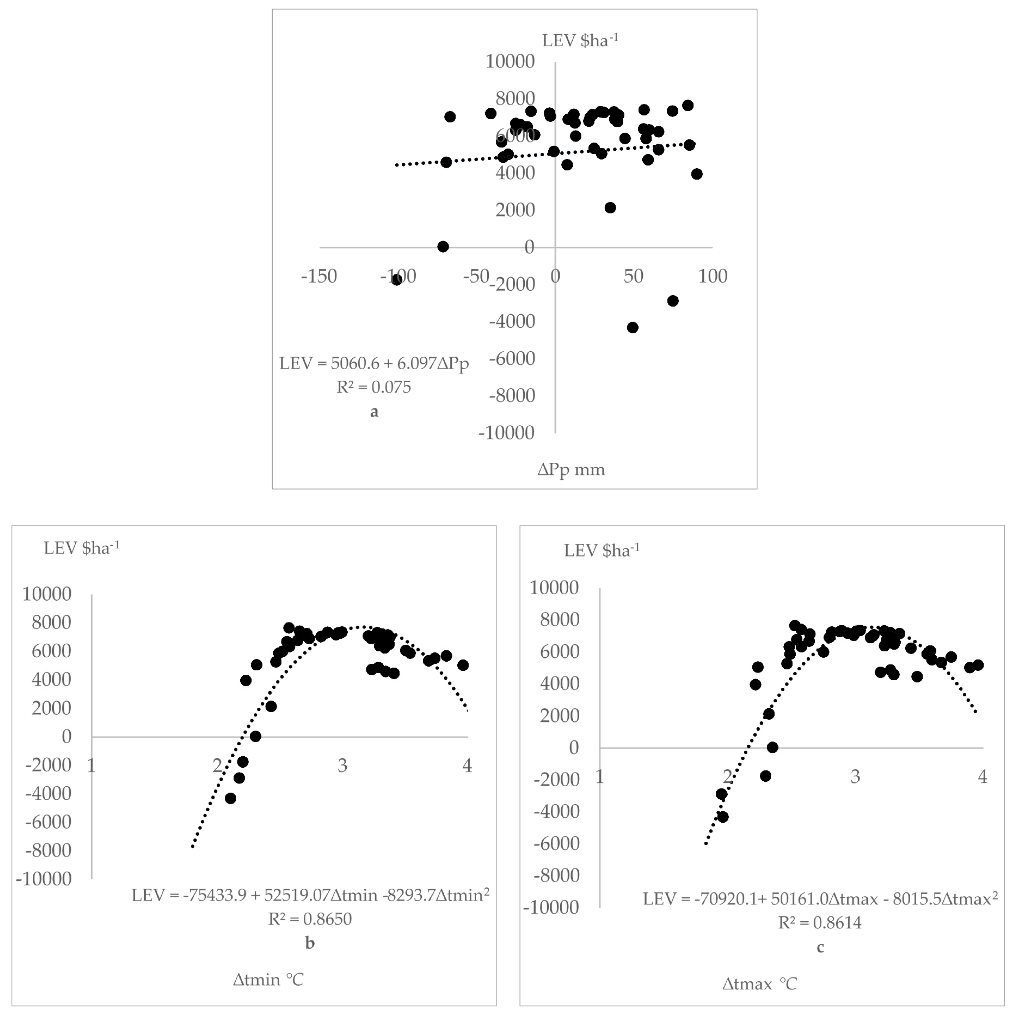 Forests 08 00083 g002