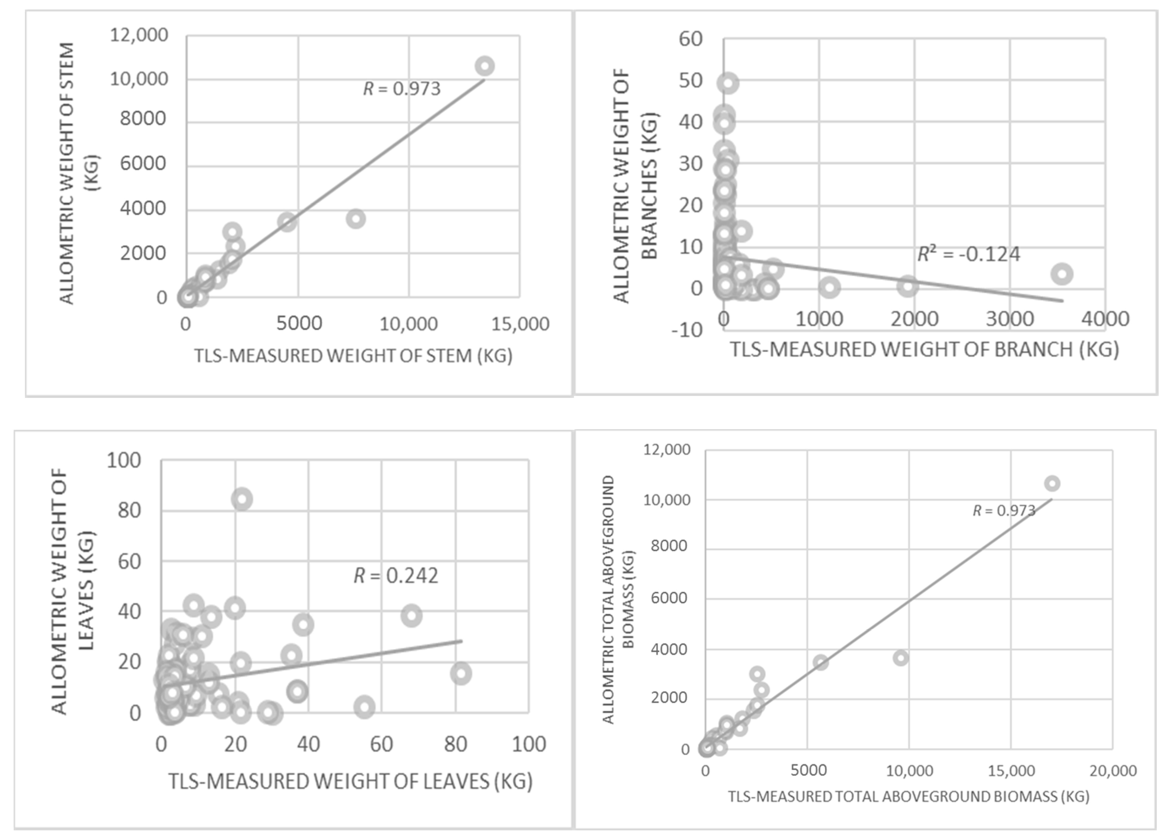 Forests 08 00086 g010 550
