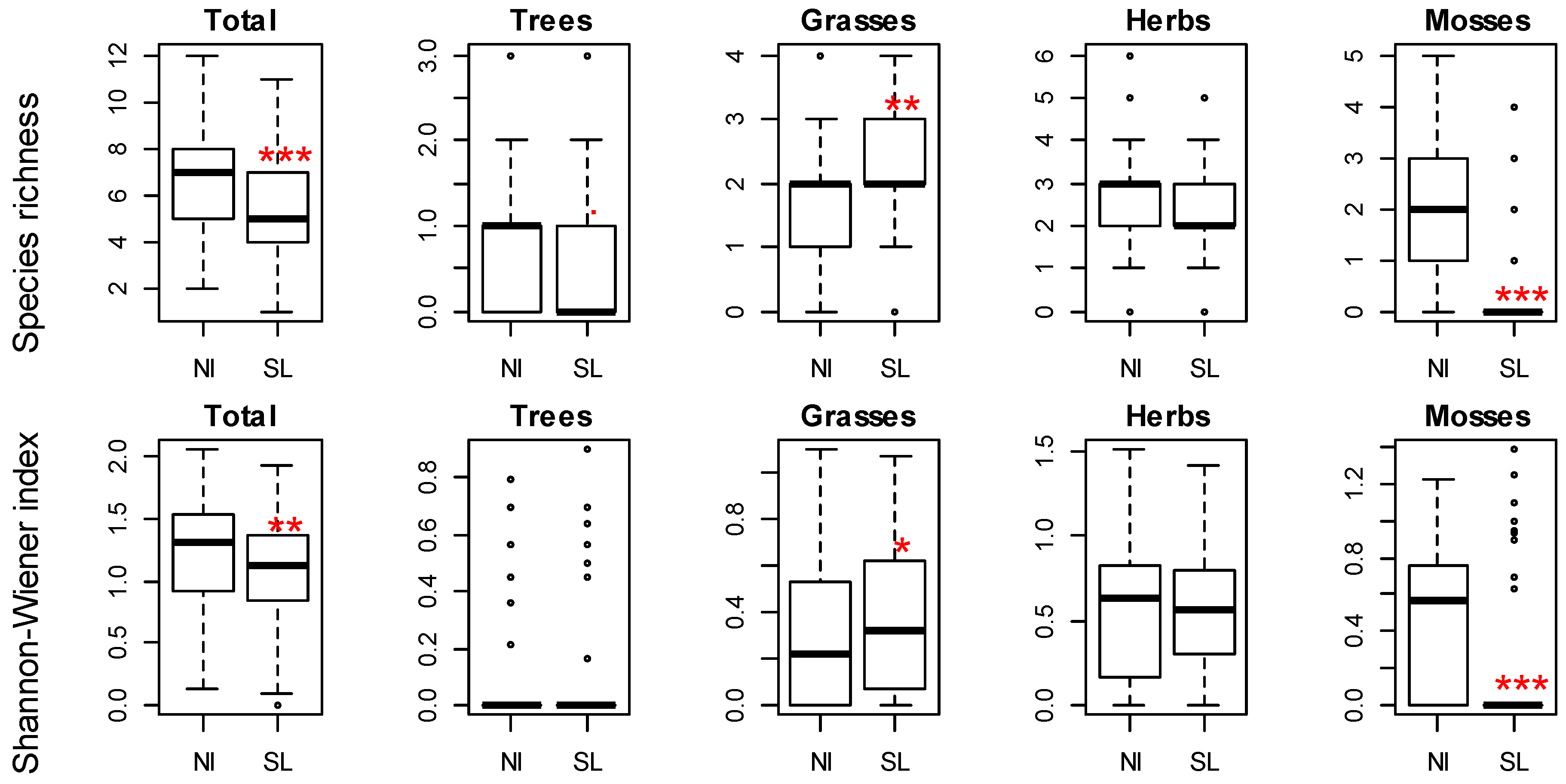 Forests 08 00088 g003