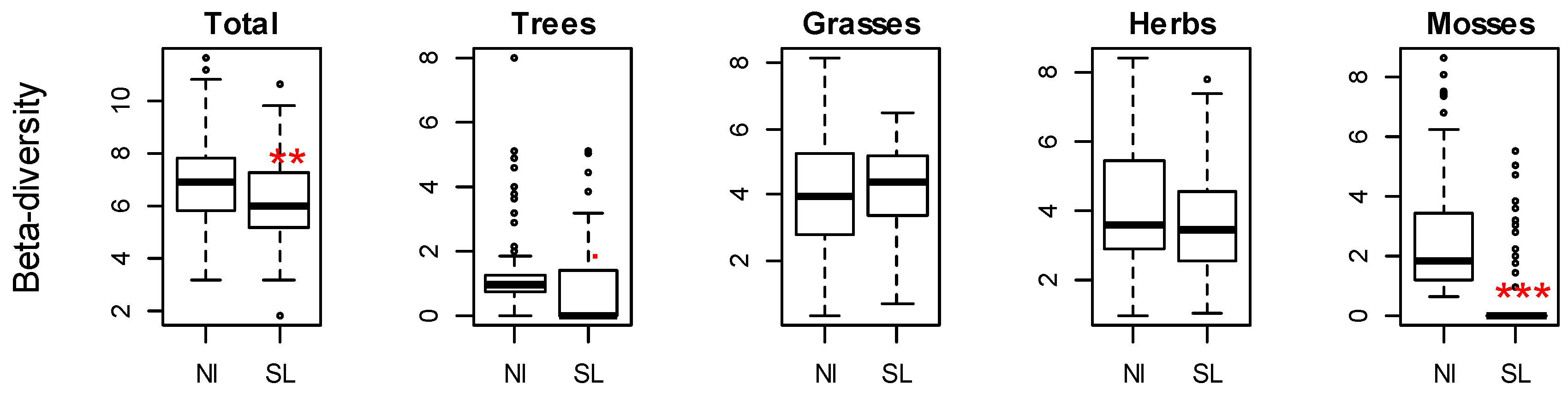 Forests 08 00088 g004