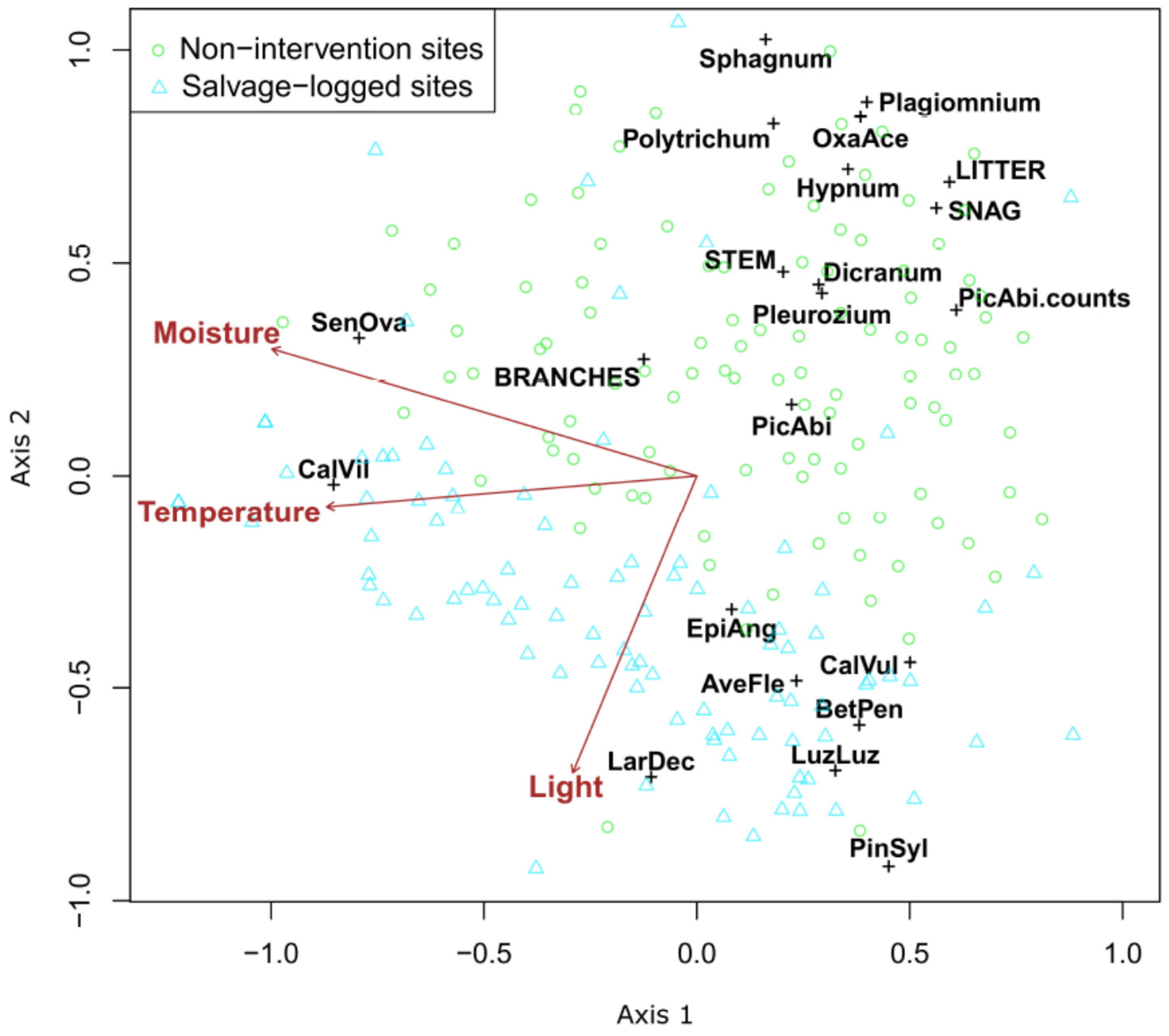 Forests 08 00088 g005
