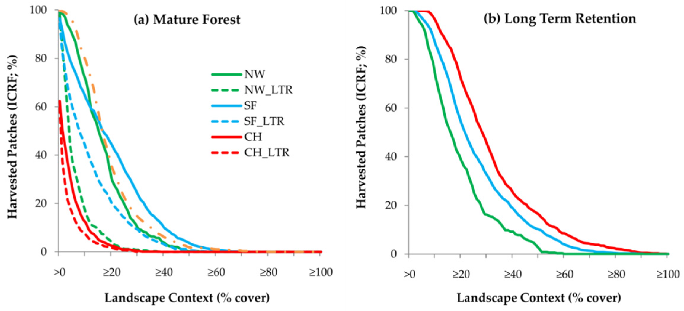 Forests 08 00089 g006