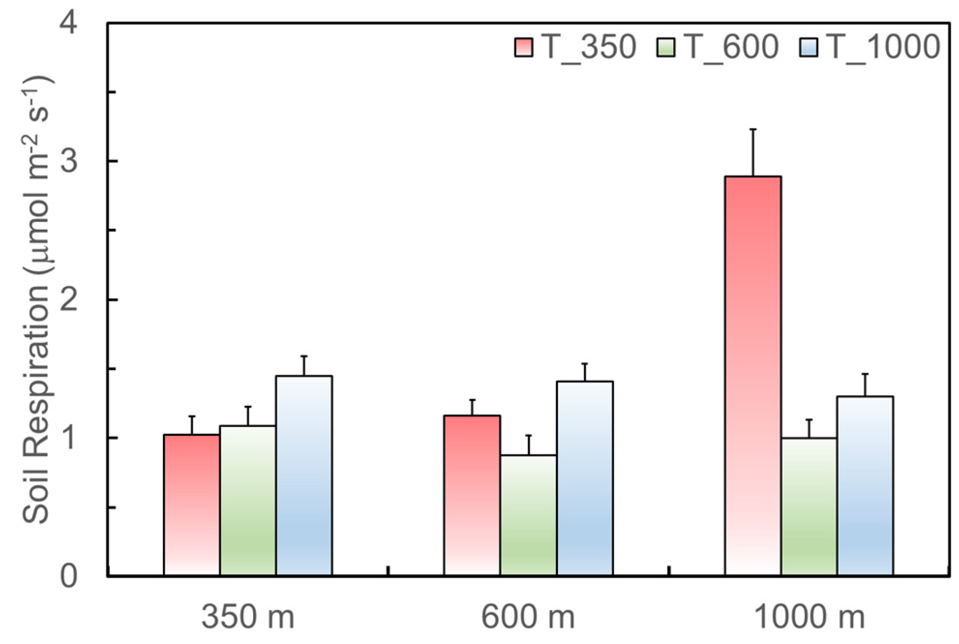 Forests 08 00090 g004