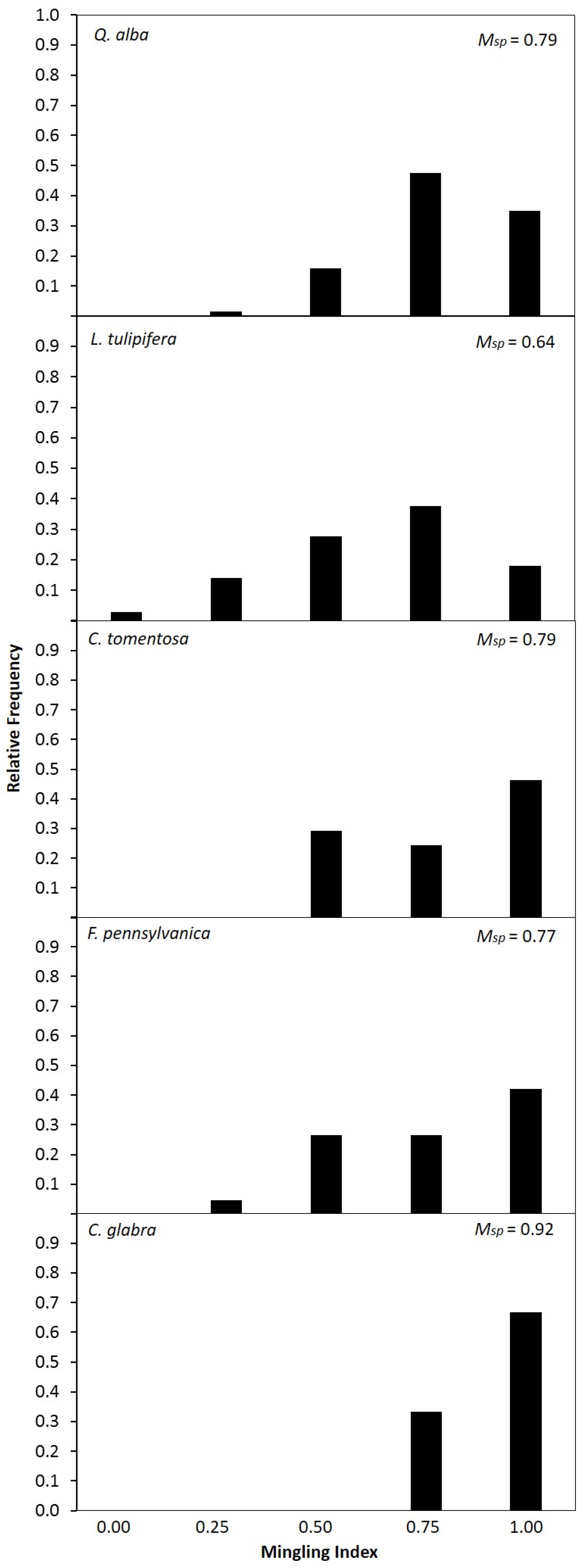 Forests 08 00093 g004