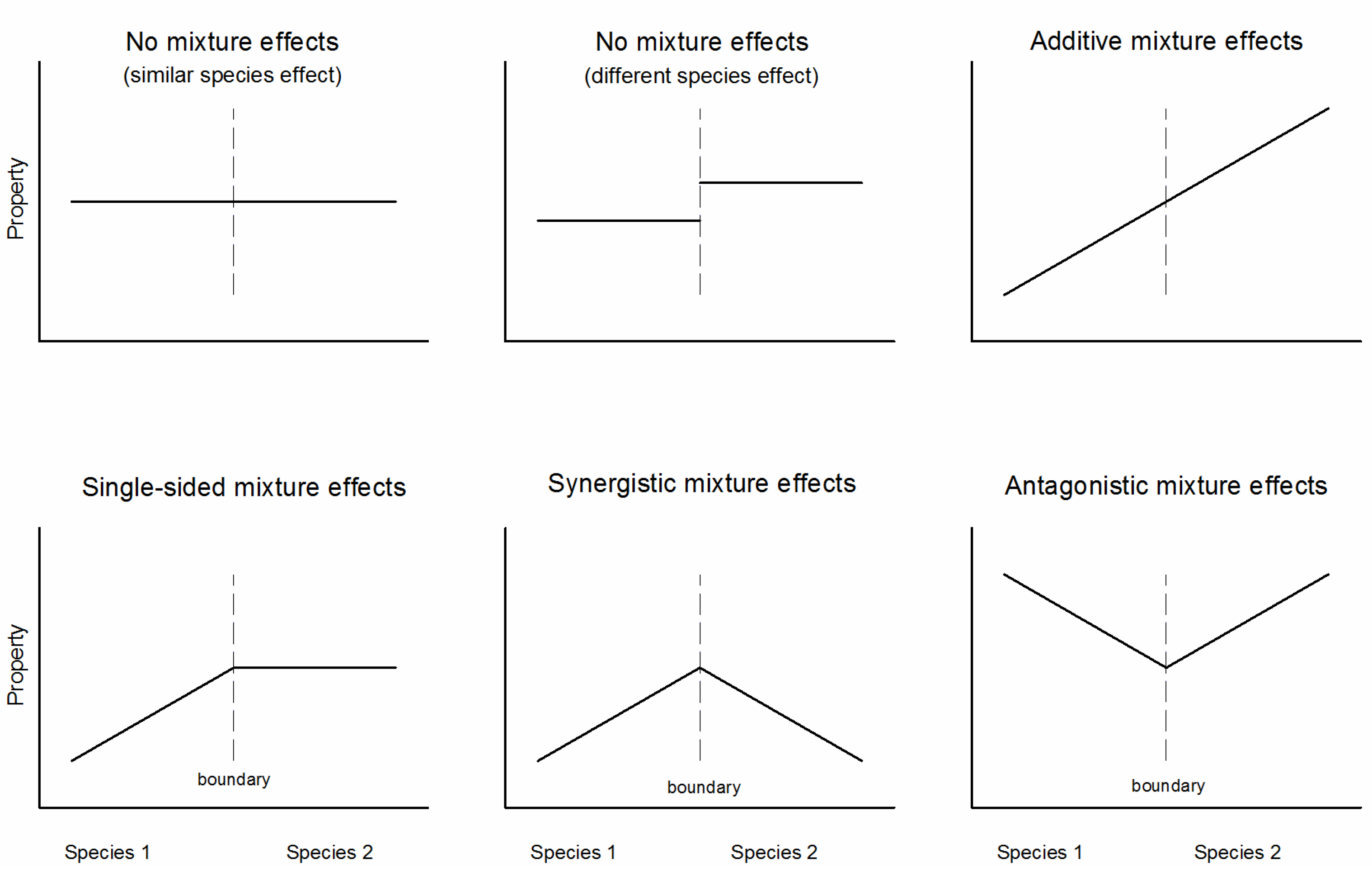 Forests 08 00095 g002 550