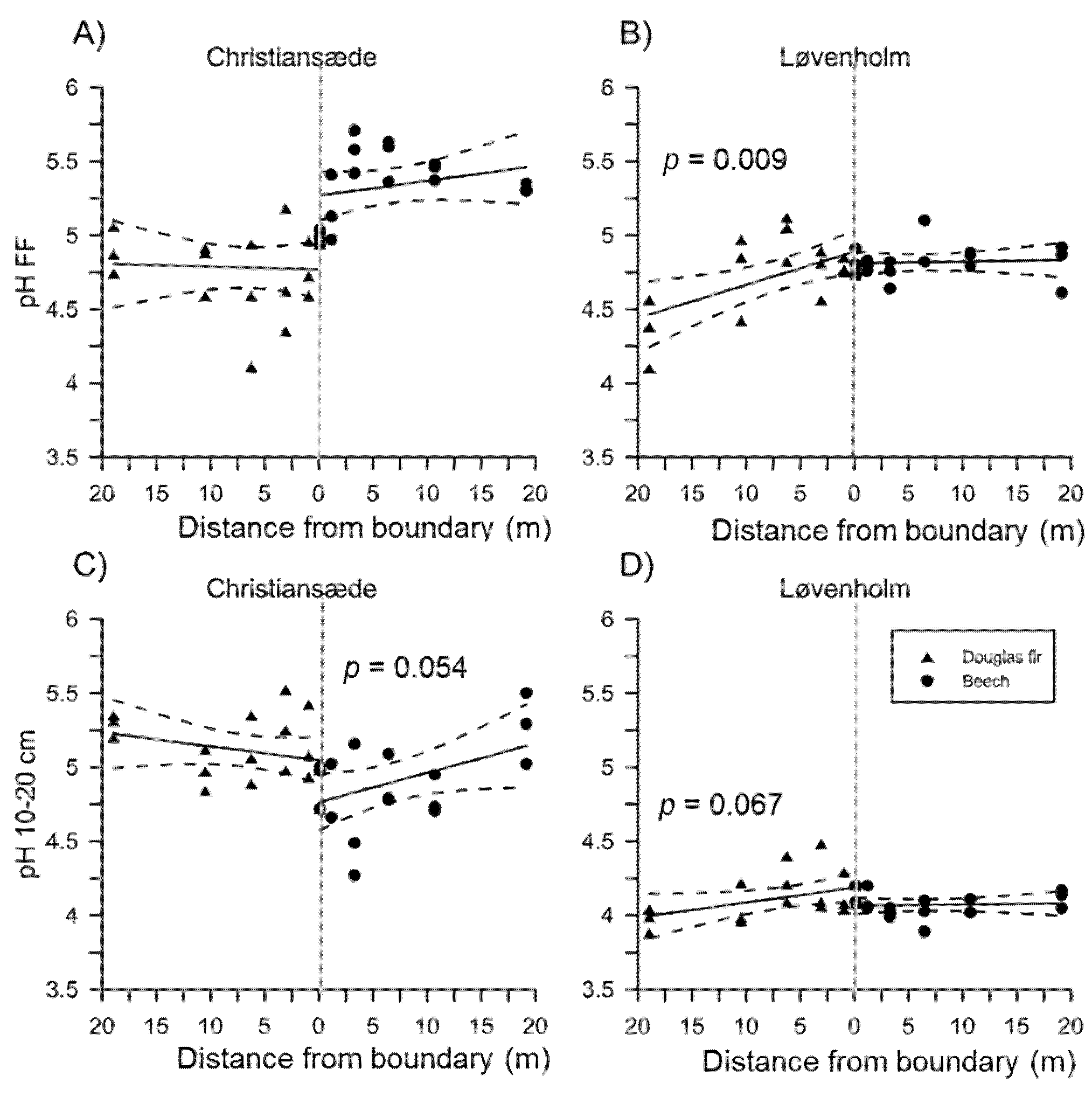 Forests 08 00095 g005 550