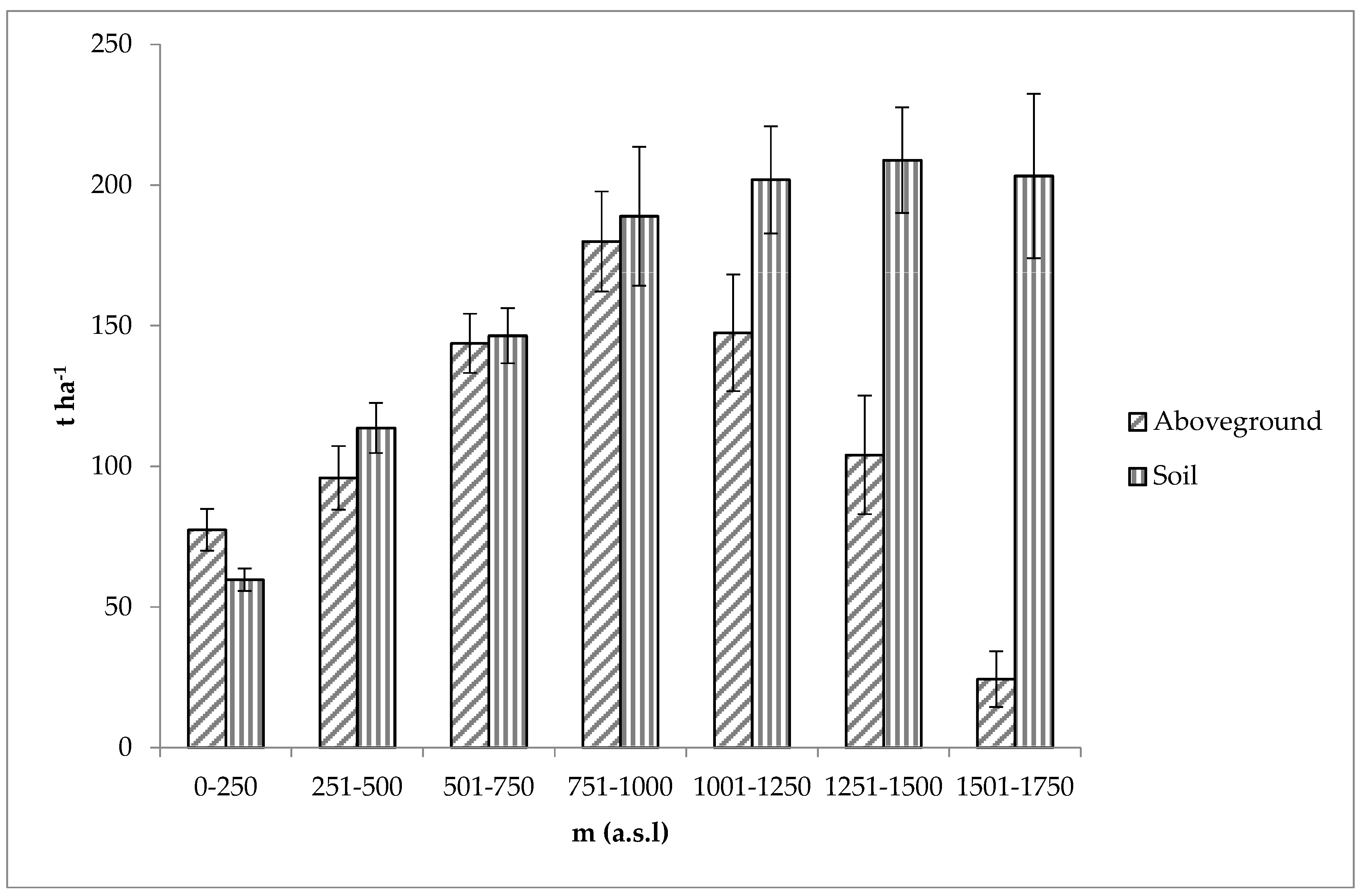 Forests 08 00099 g003 550