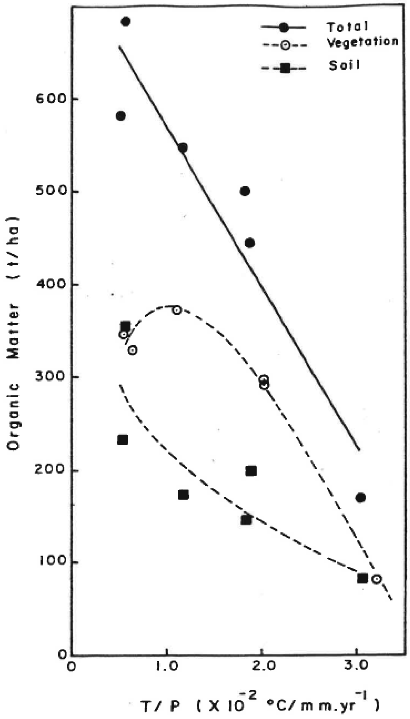 Forests 08 00101 g002