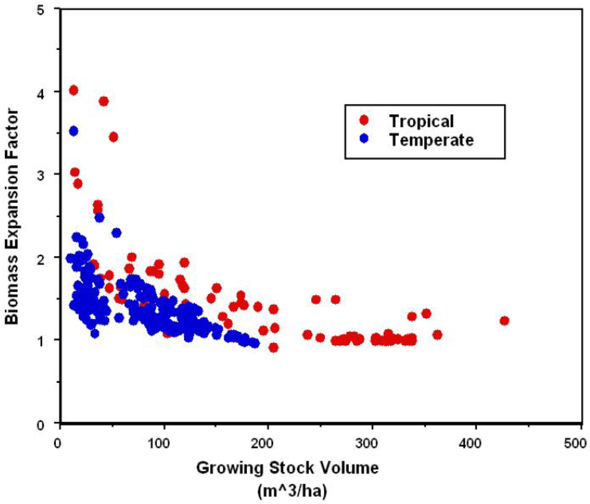 Forests 08 00101 g003