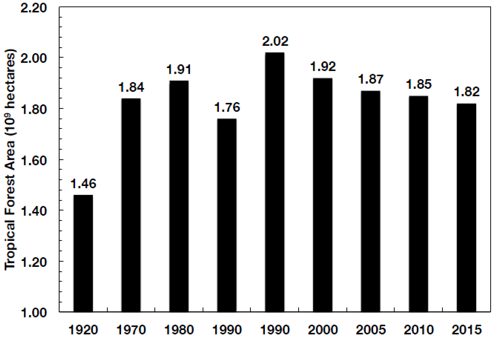 Forests 08 00101 g004