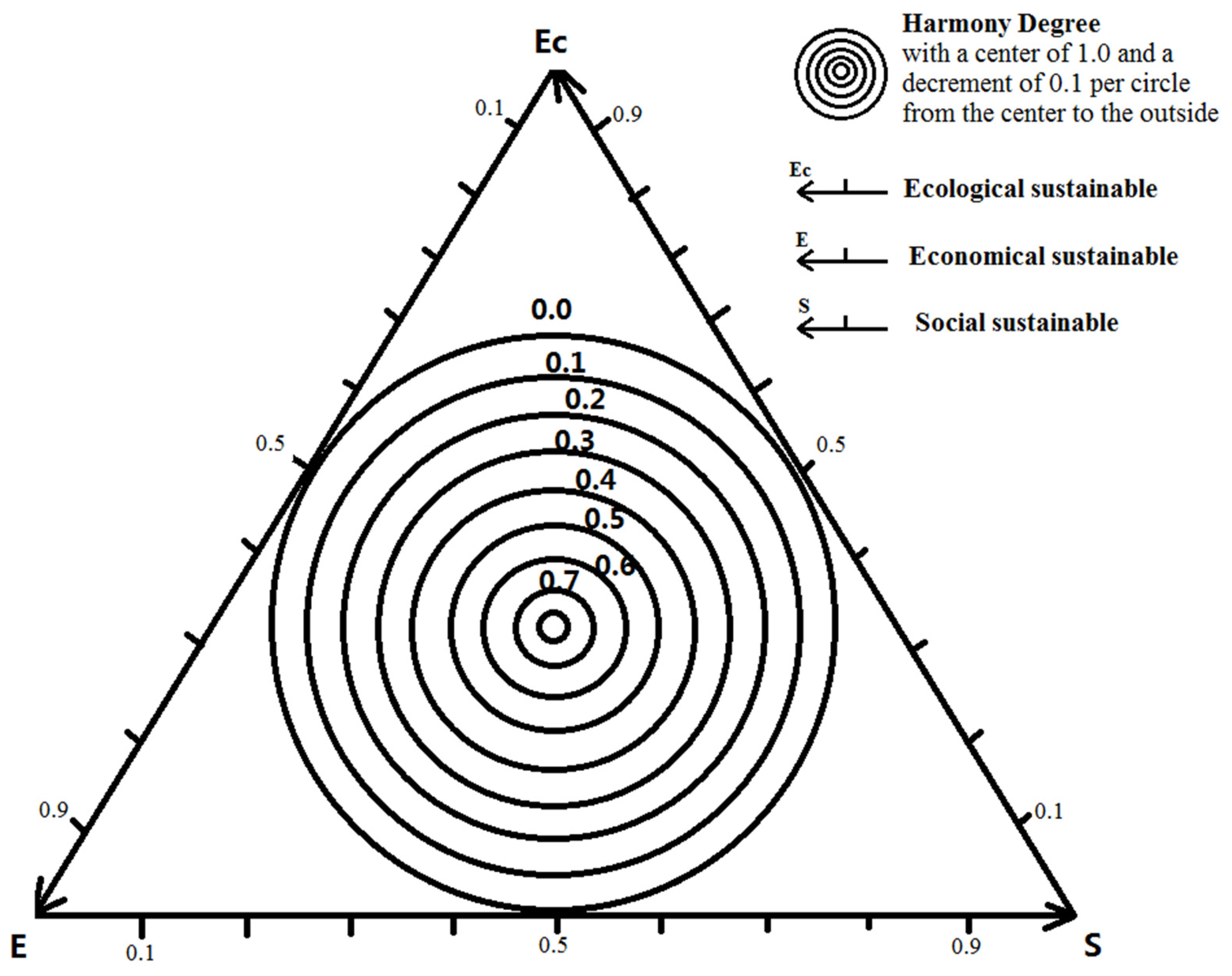 Forests 08 00102 g002