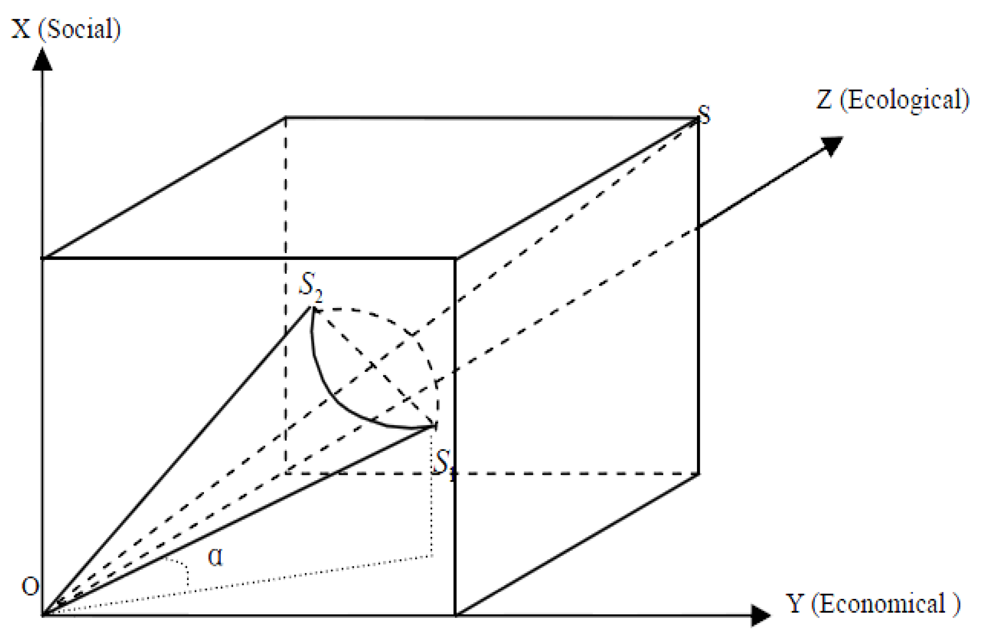 Forests 08 00102 g003
