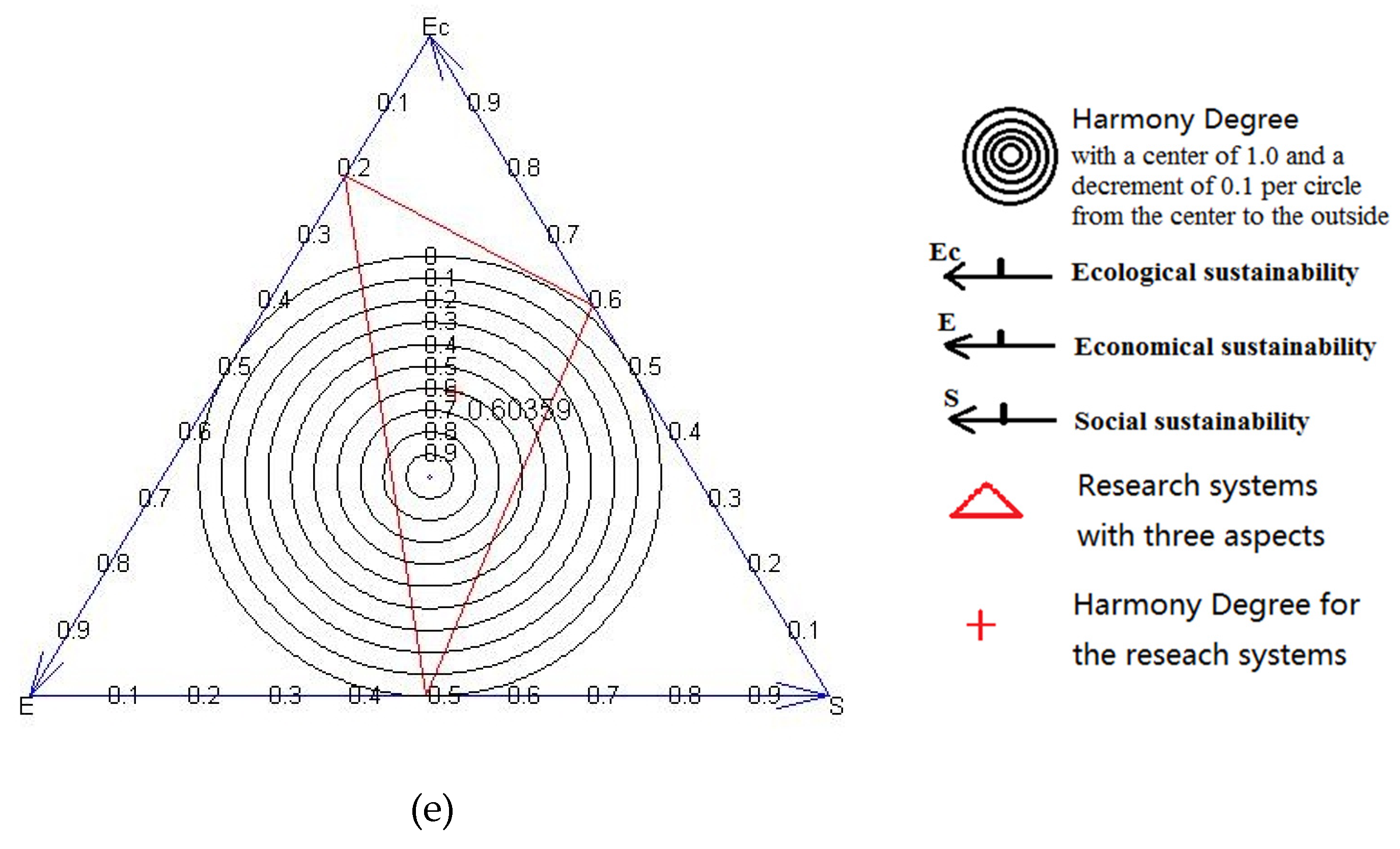 Forests 08 00102 g004b