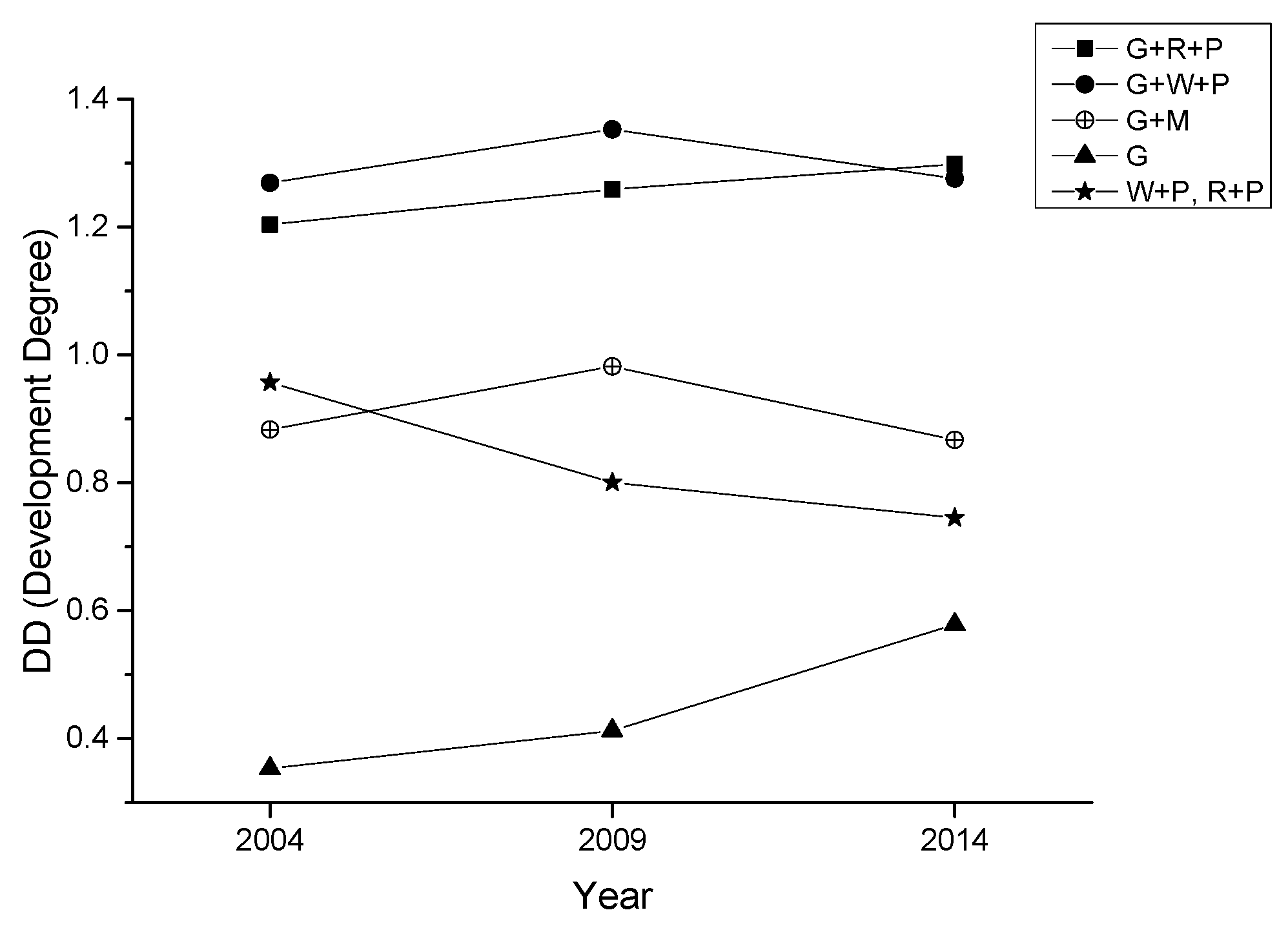 Forests 08 00102 g005