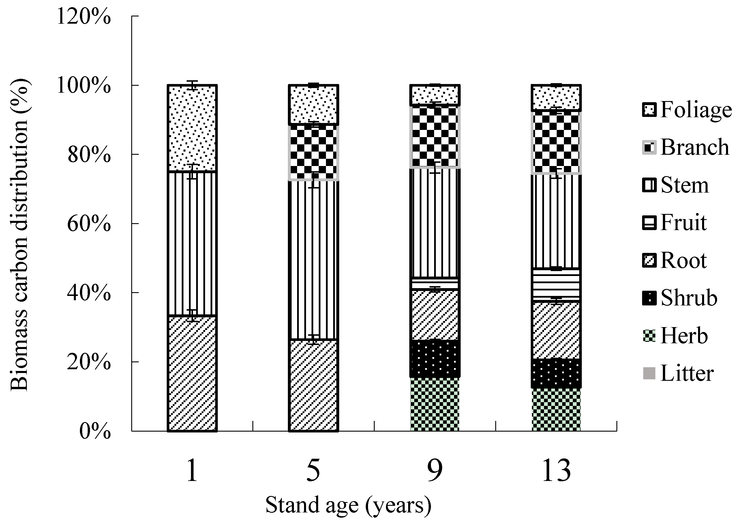 Forests 08 00103 g001