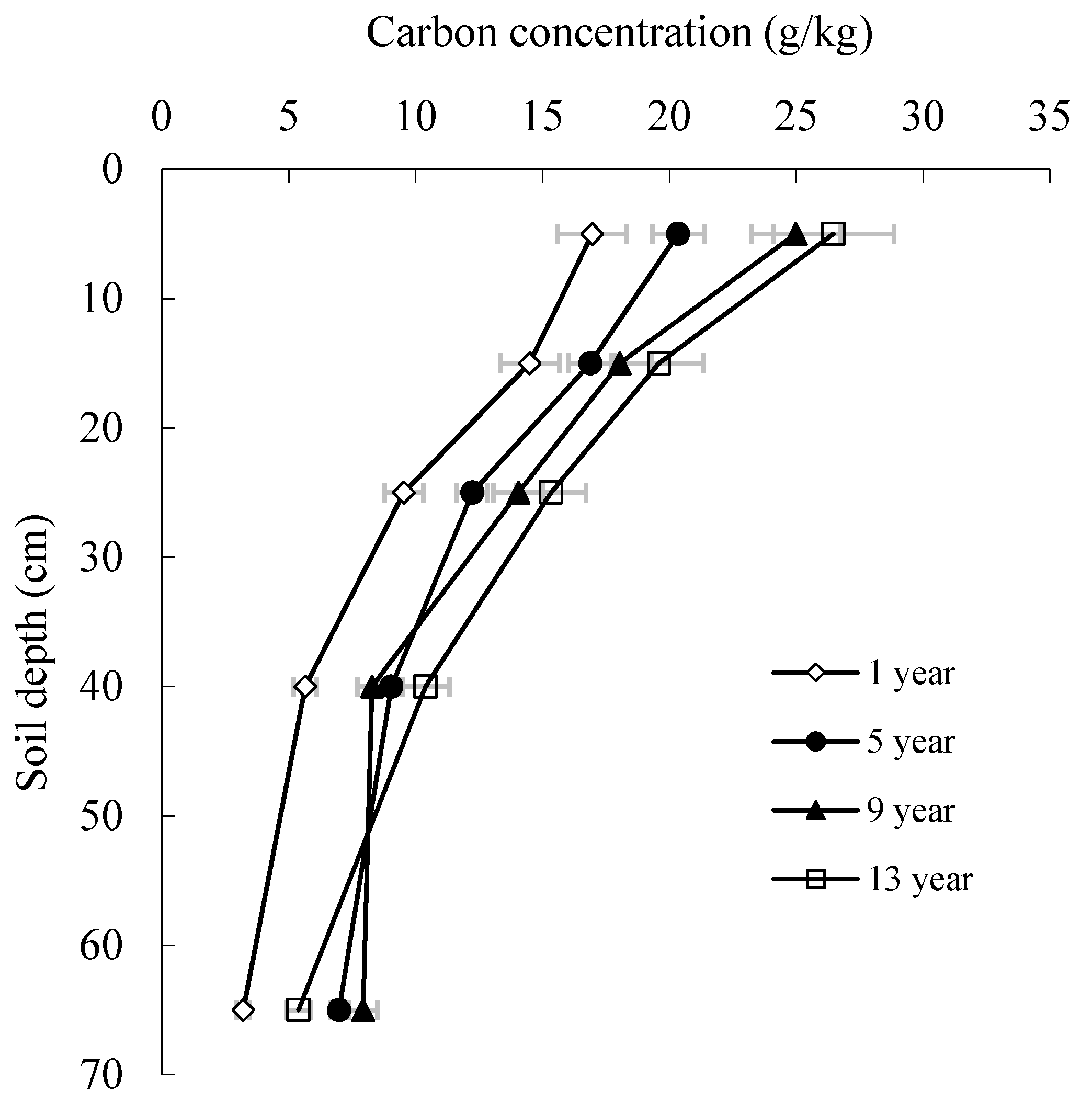 Forests 08 00103 g002