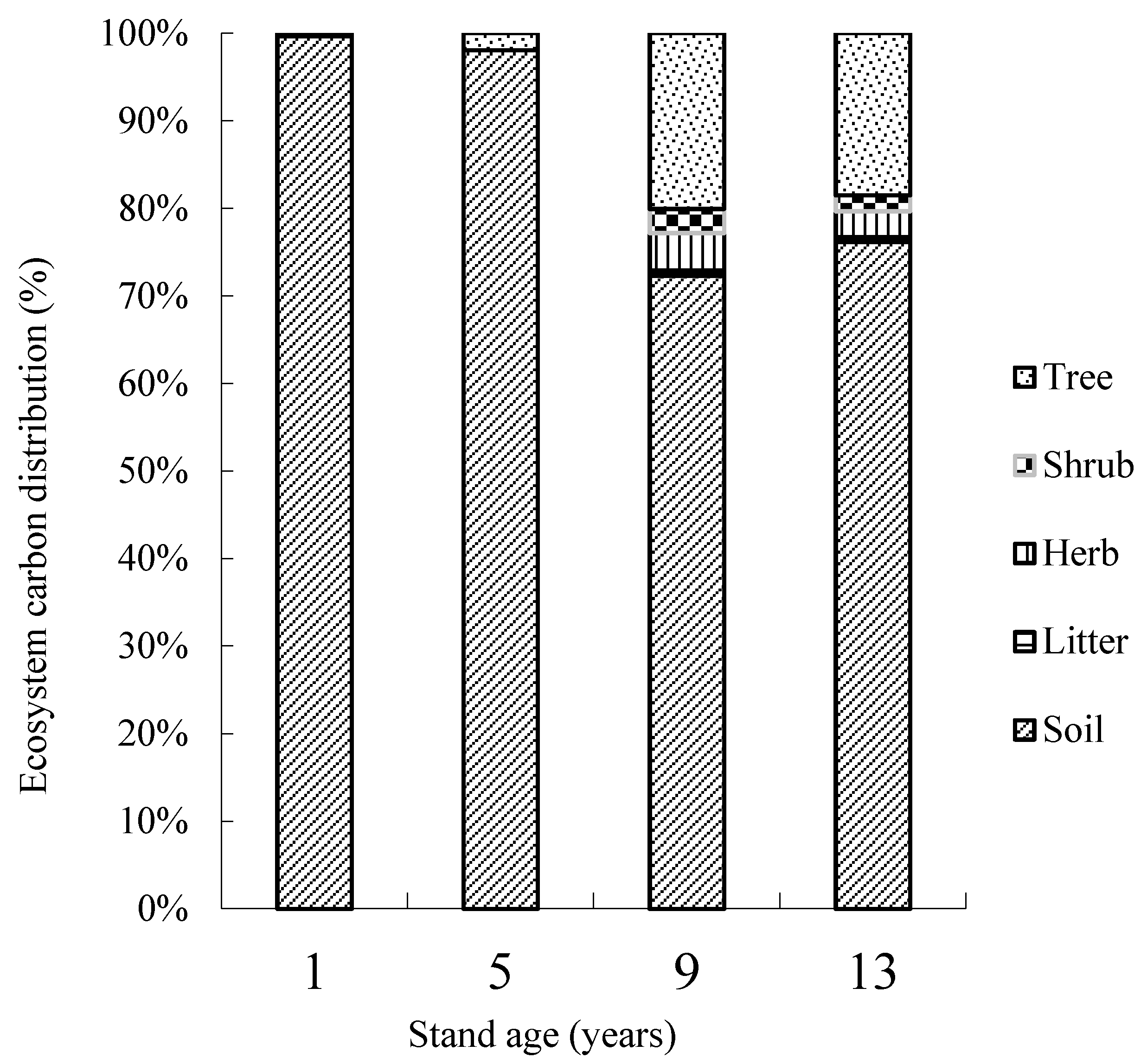Forests 08 00103 g003