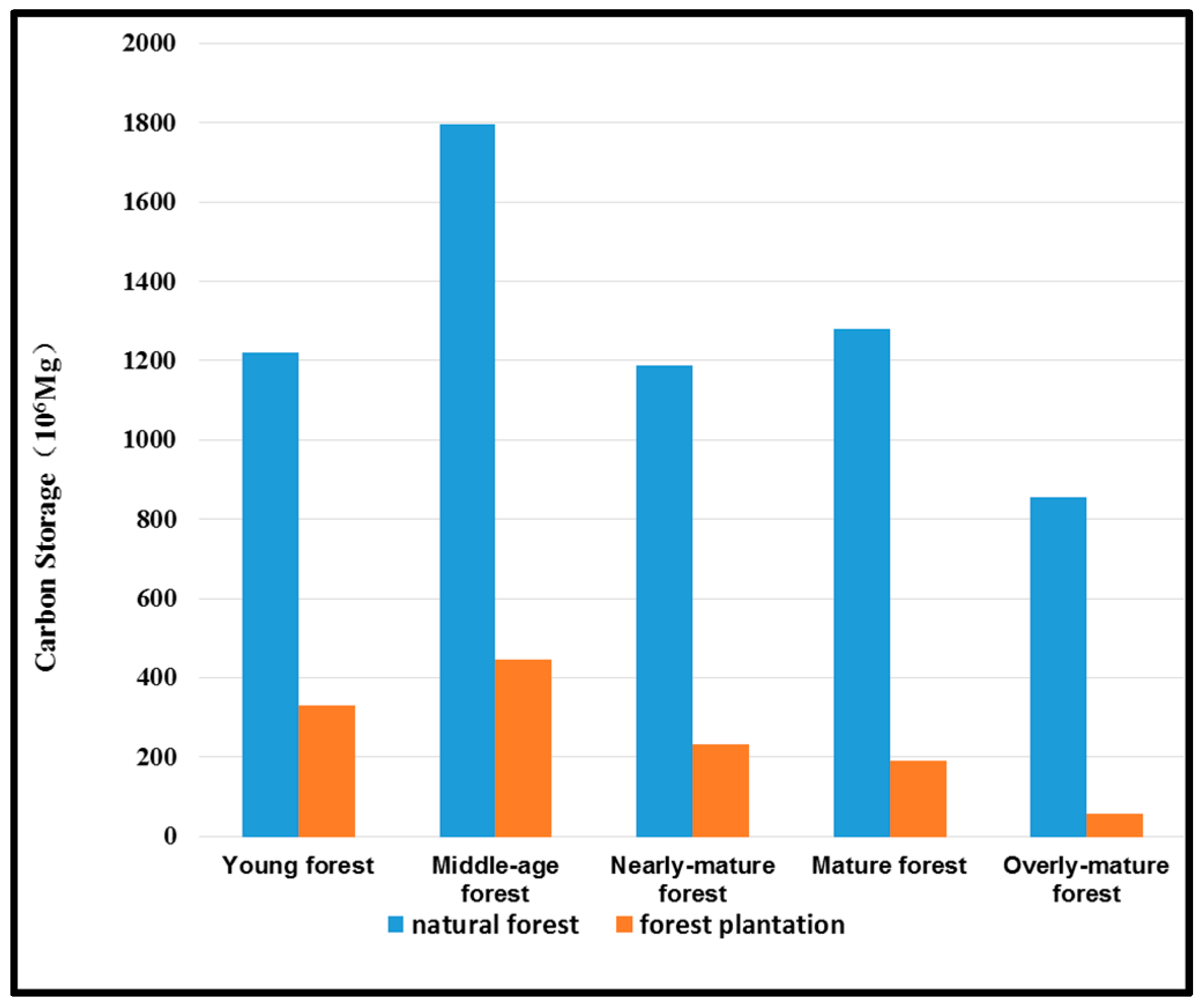Forests 08 00110 g002