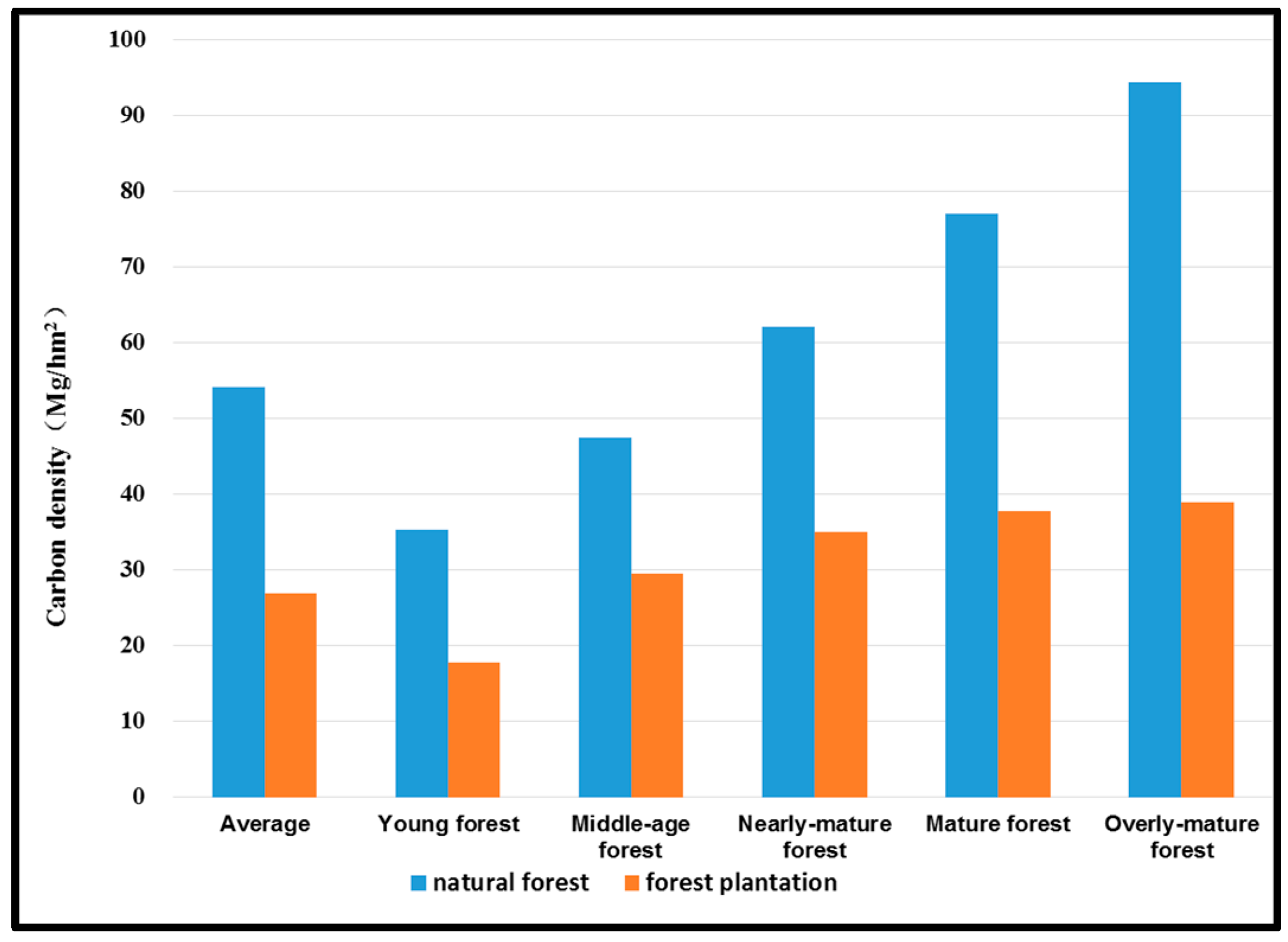 Forests 08 00110 g003