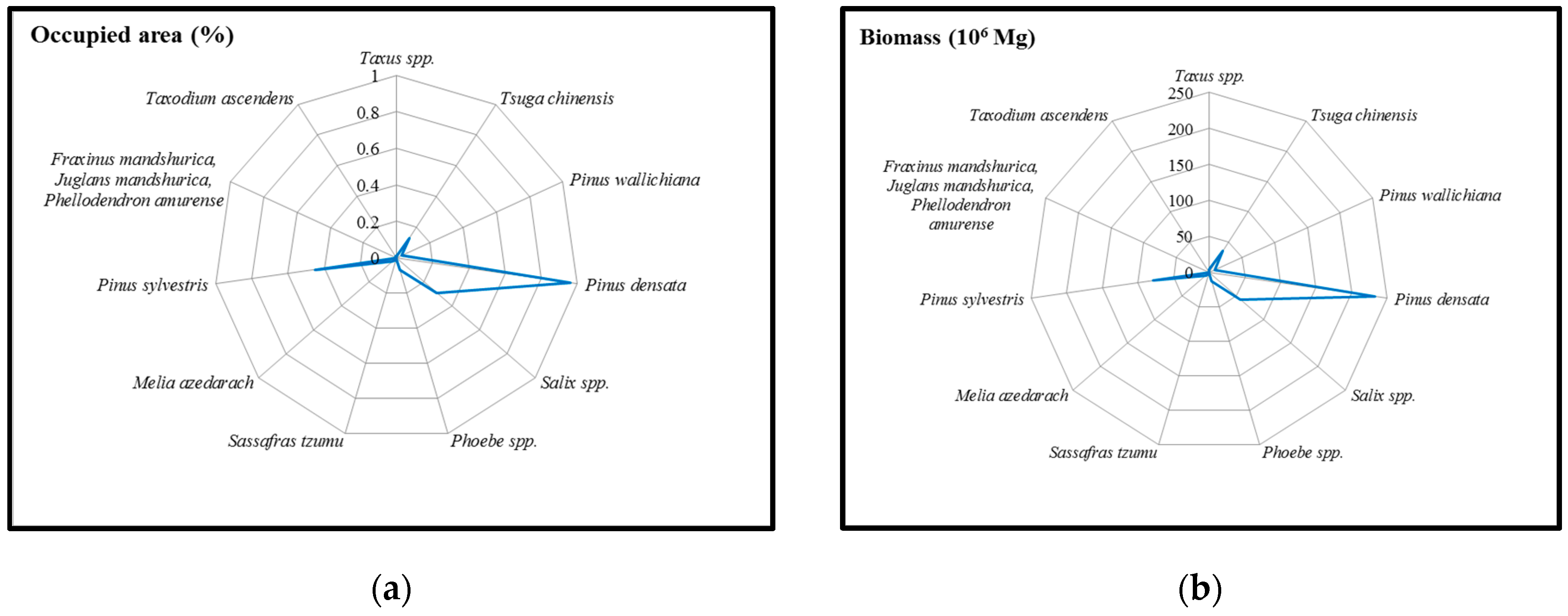 Forests 08 00110 g005a