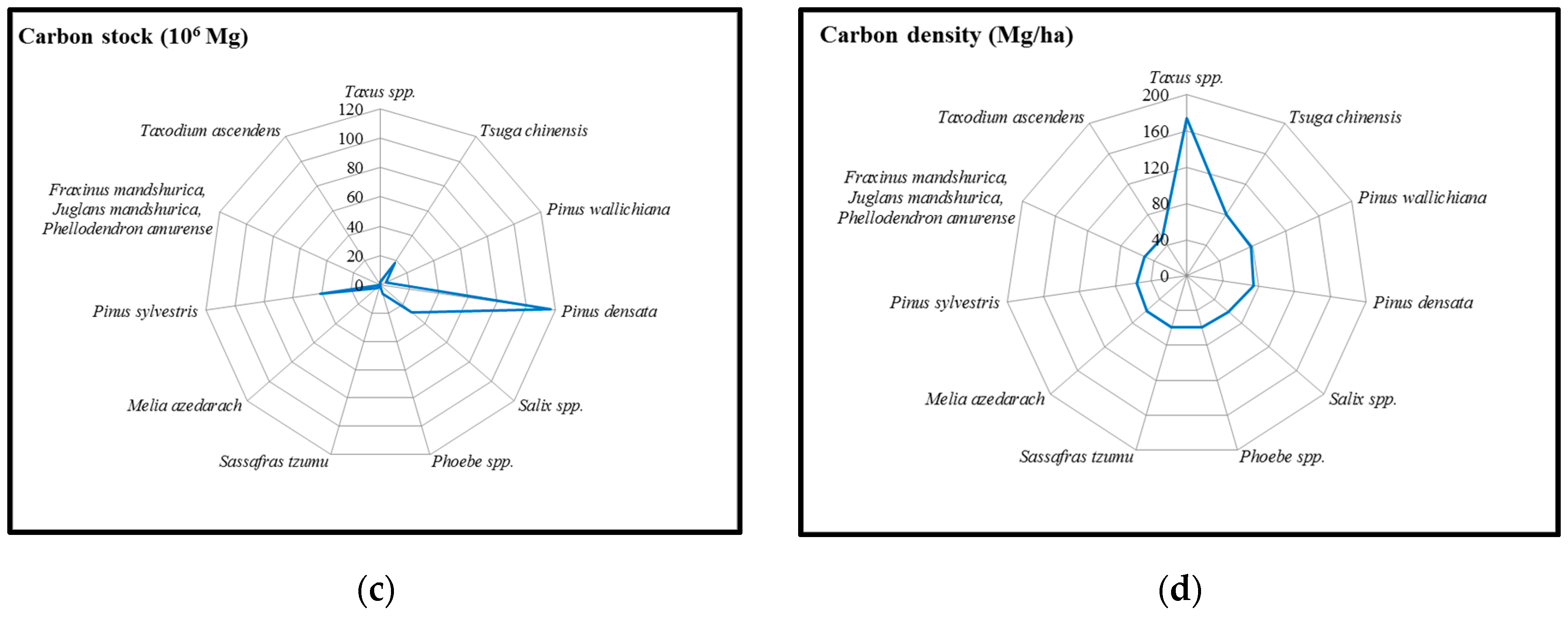 Forests 08 00110 g005b
