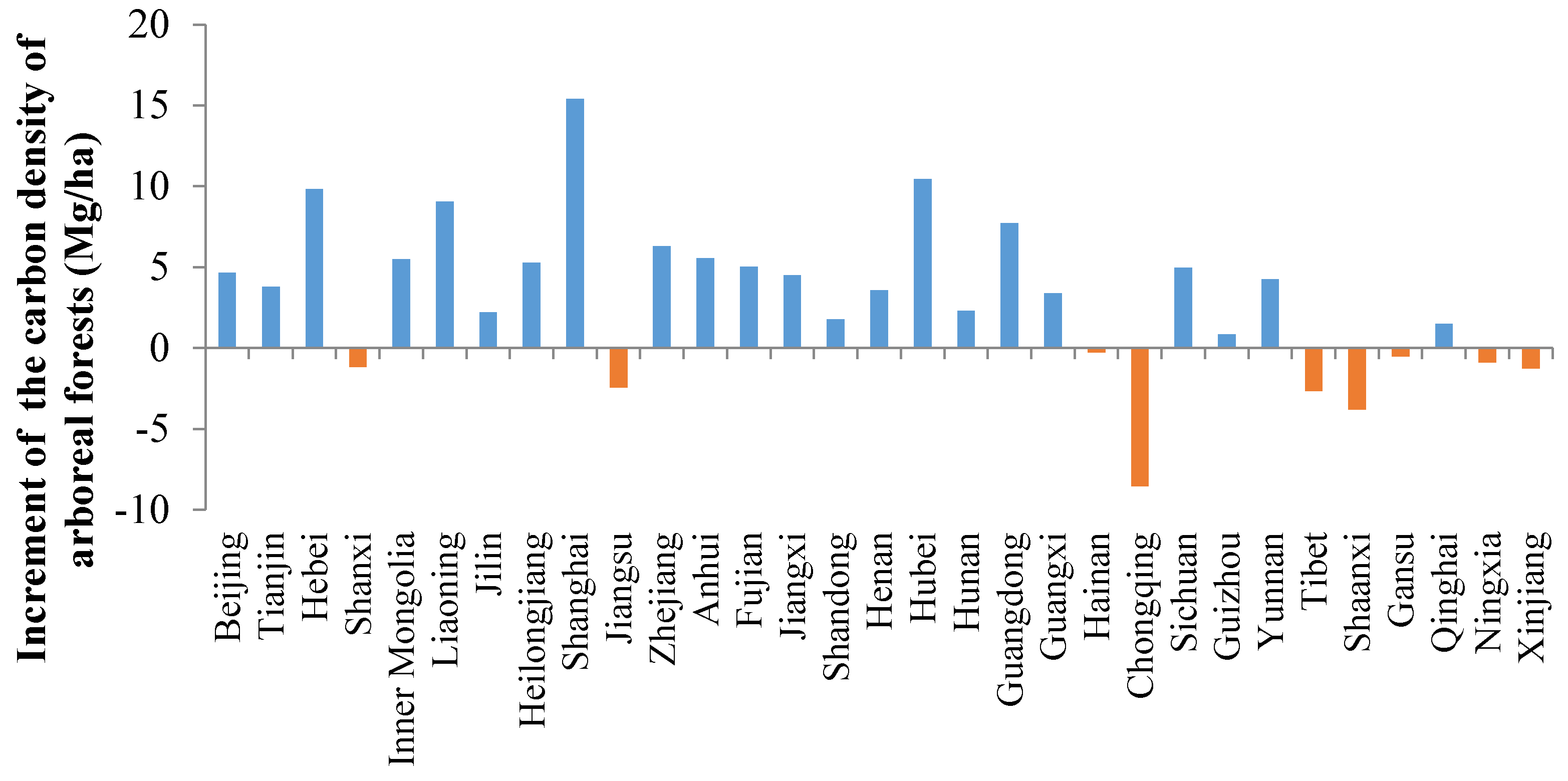 Forests 08 00110 g008