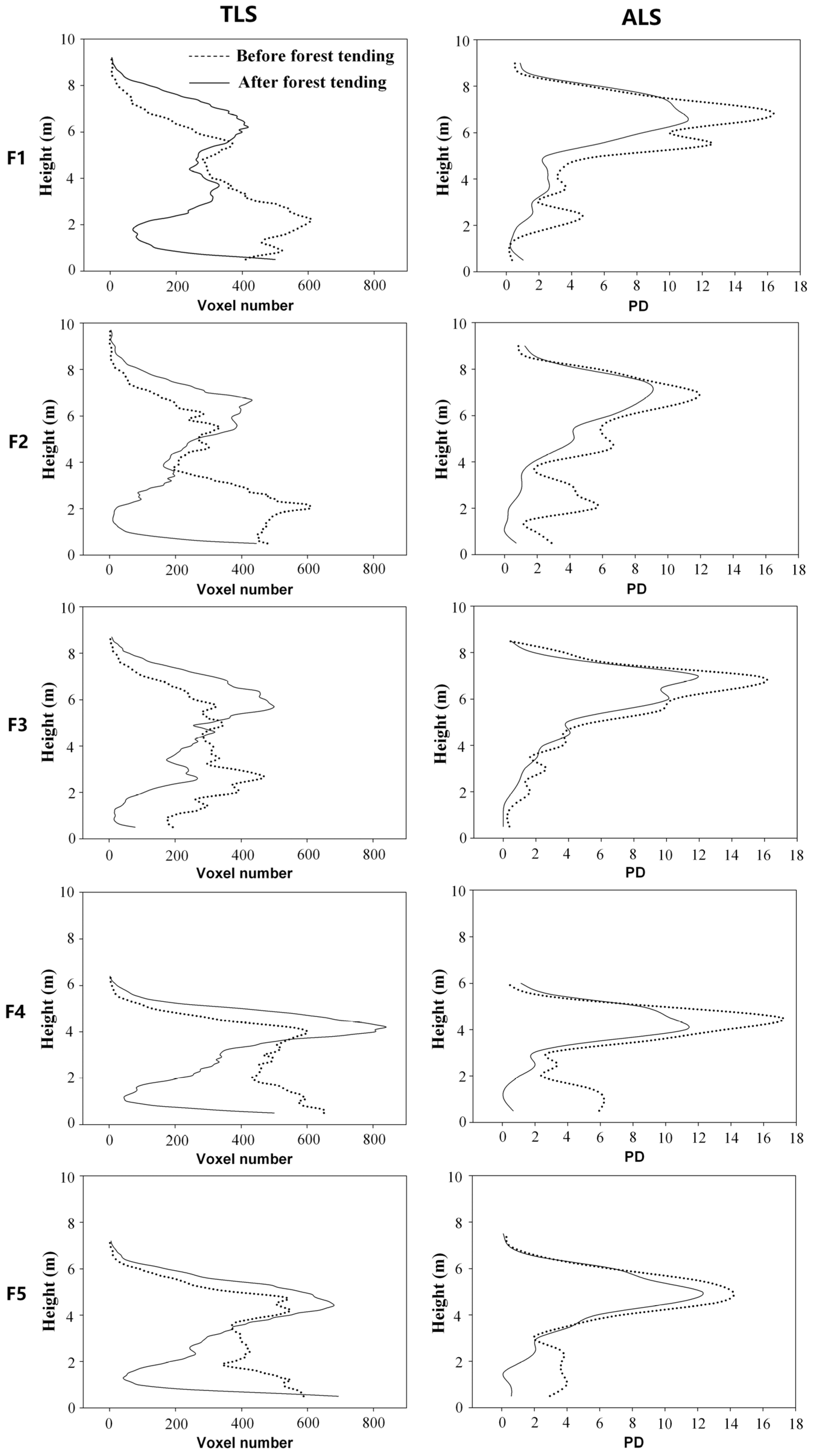 Forests 08 00111 g003 550
