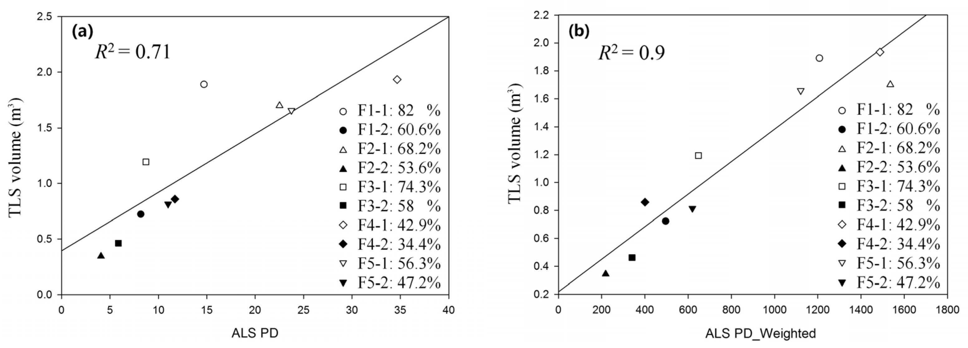 Forests 08 00111 g004 550