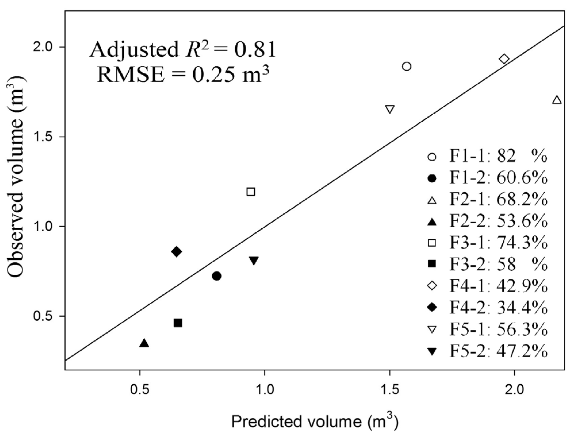 Forests 08 00111 g005 550