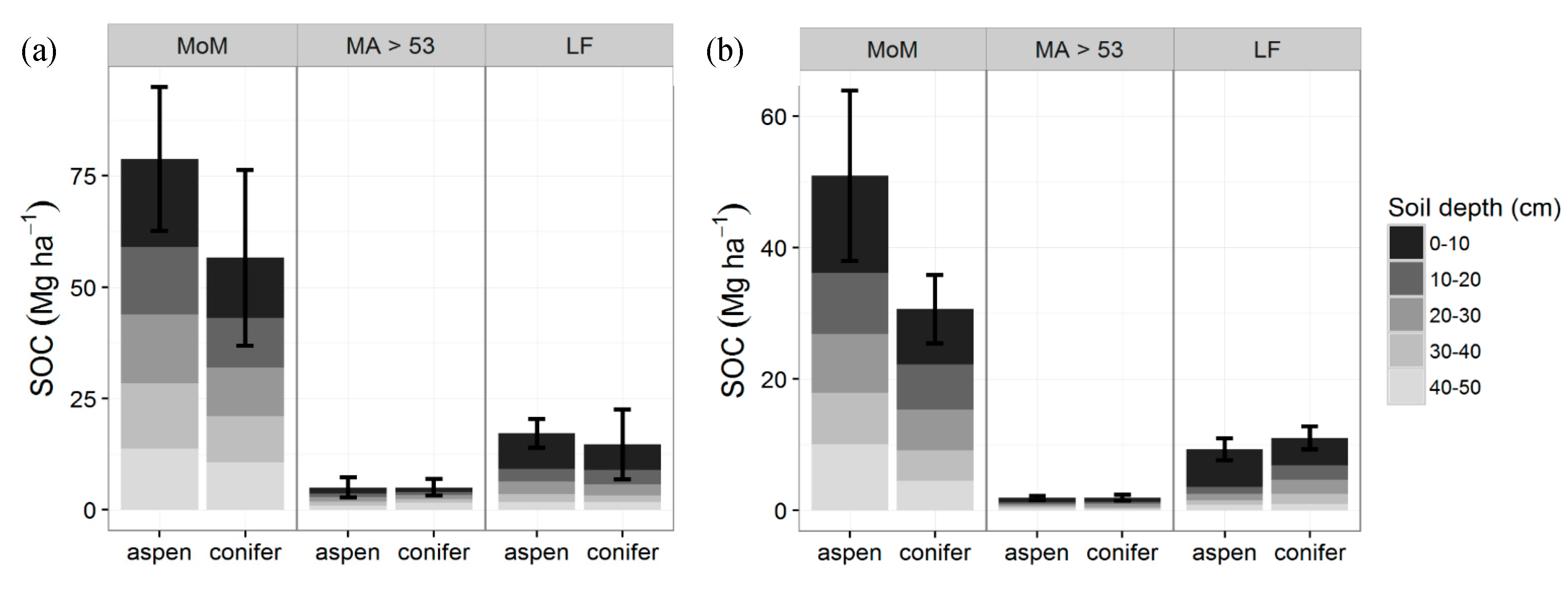 Forests 08 00118 g003