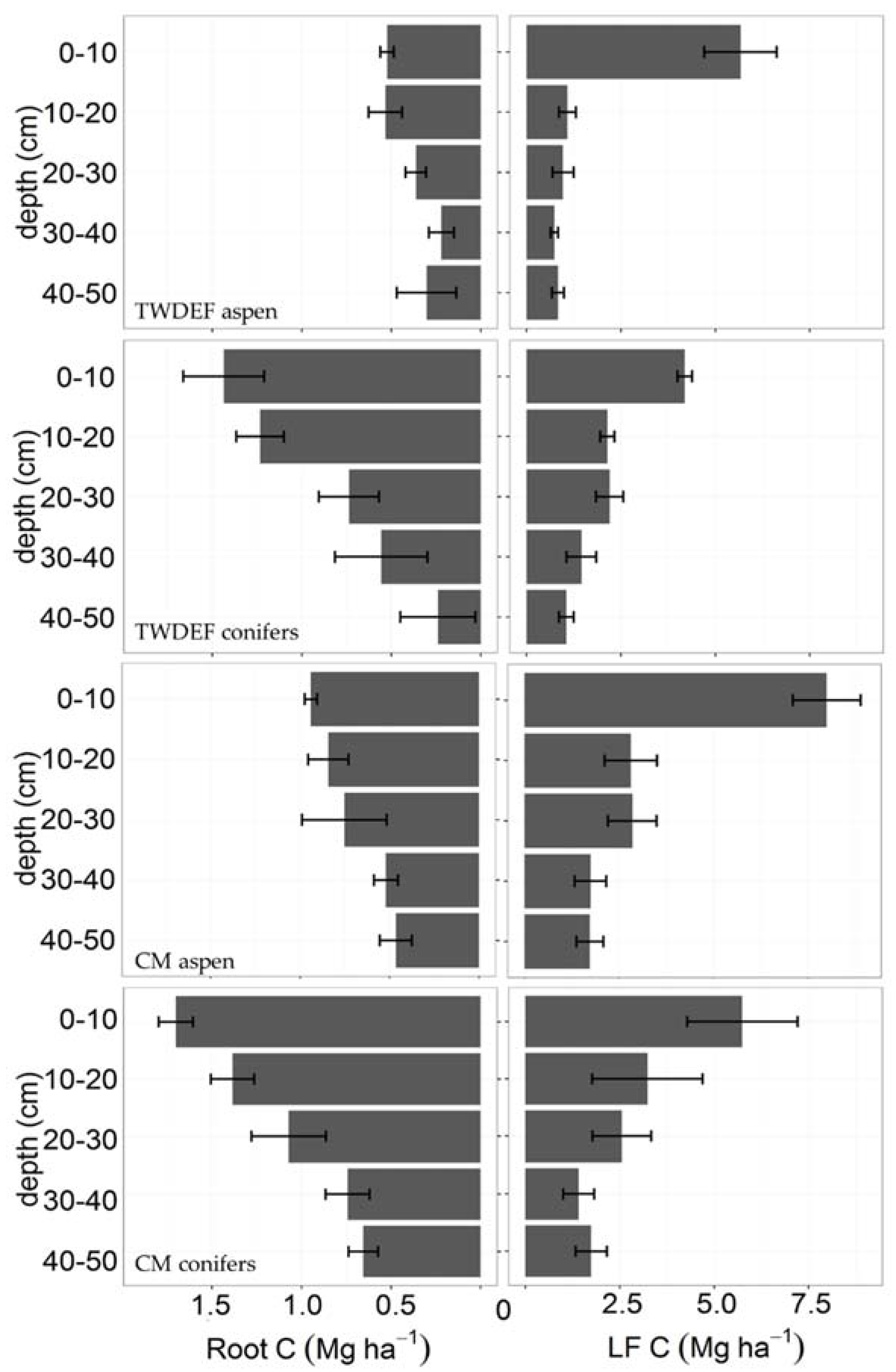 Forests 08 00118 g004