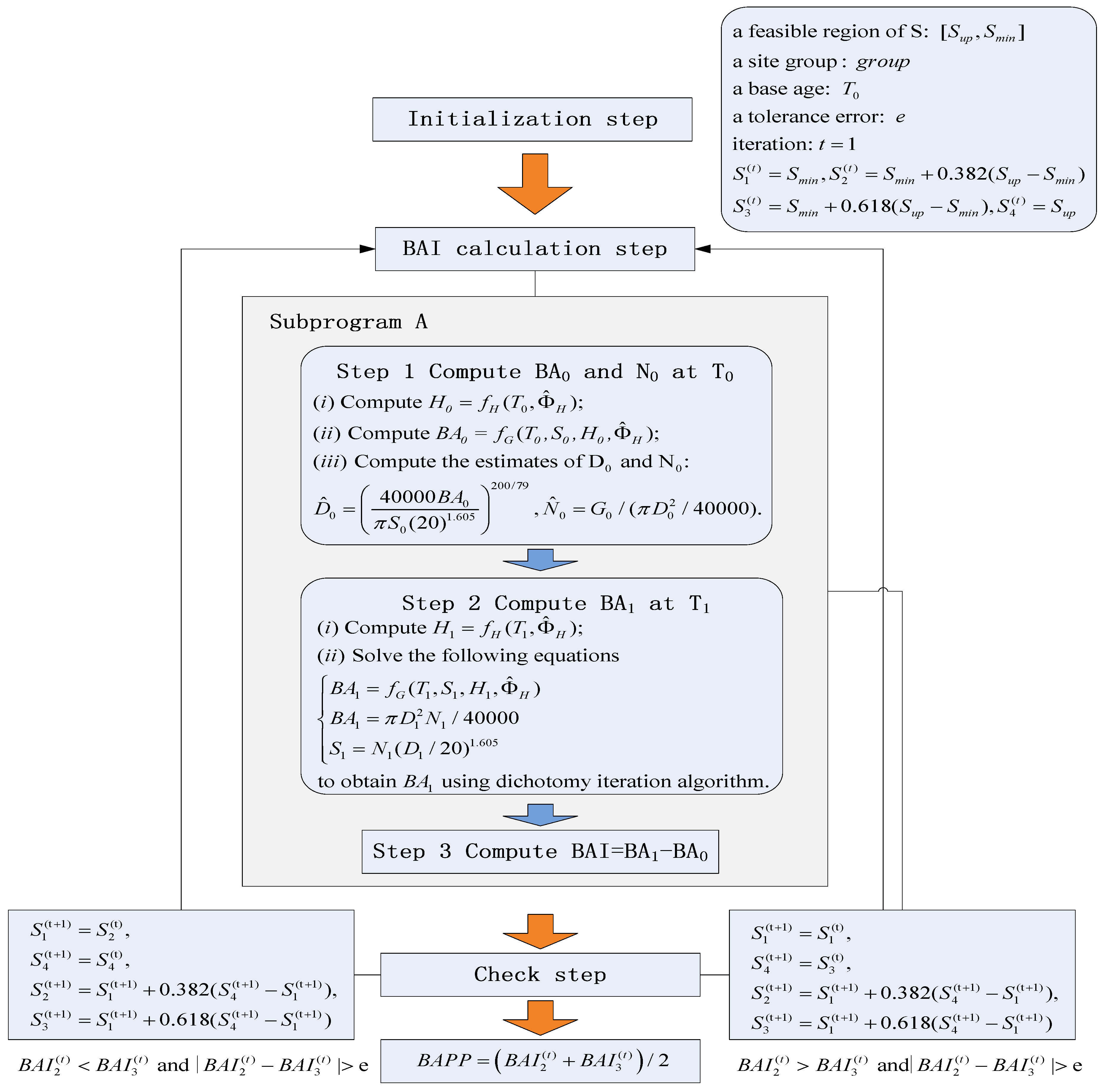 Forests 08 00119 g003