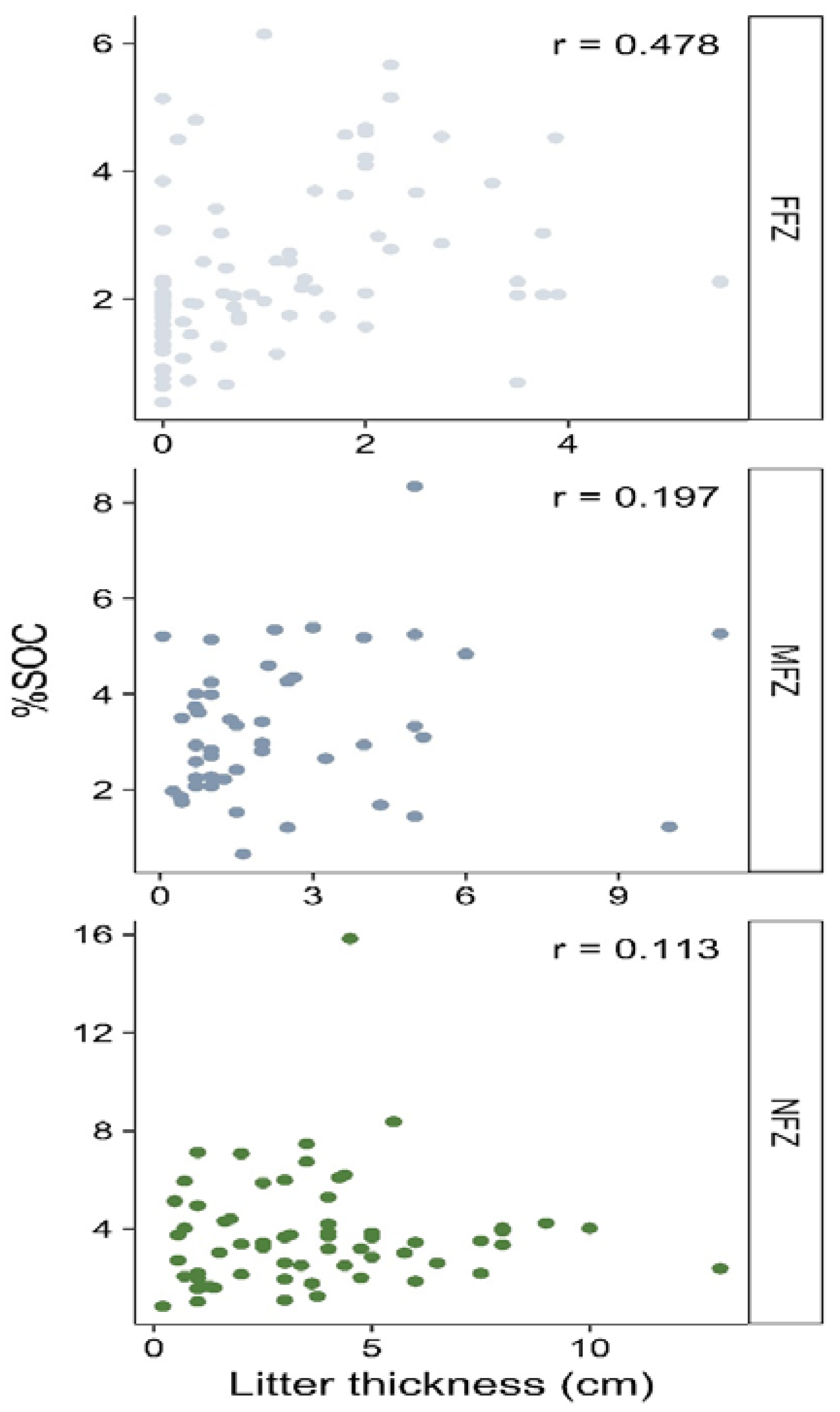 Forests 08 00124 g004