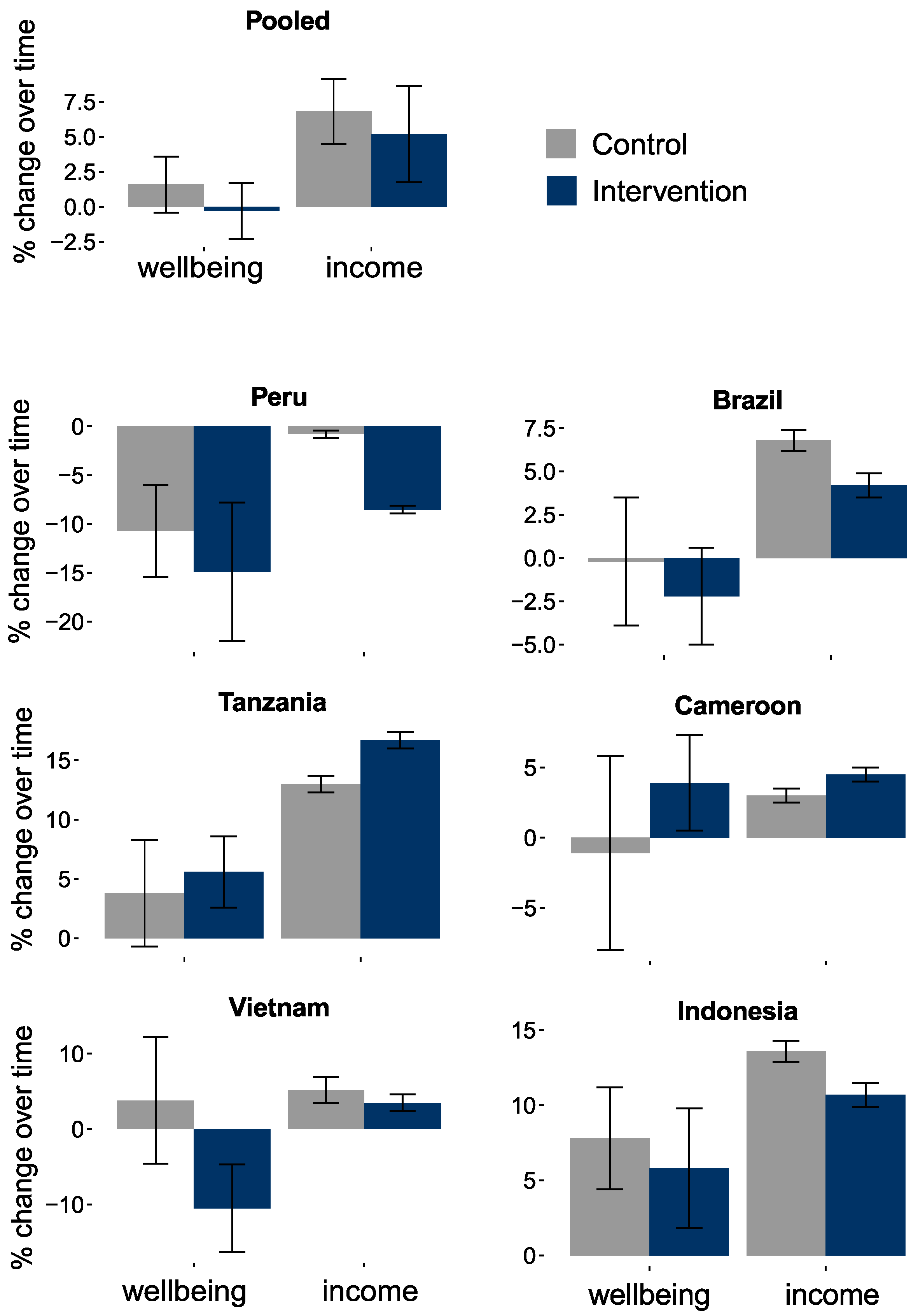 Forests 08 00125 g002 550