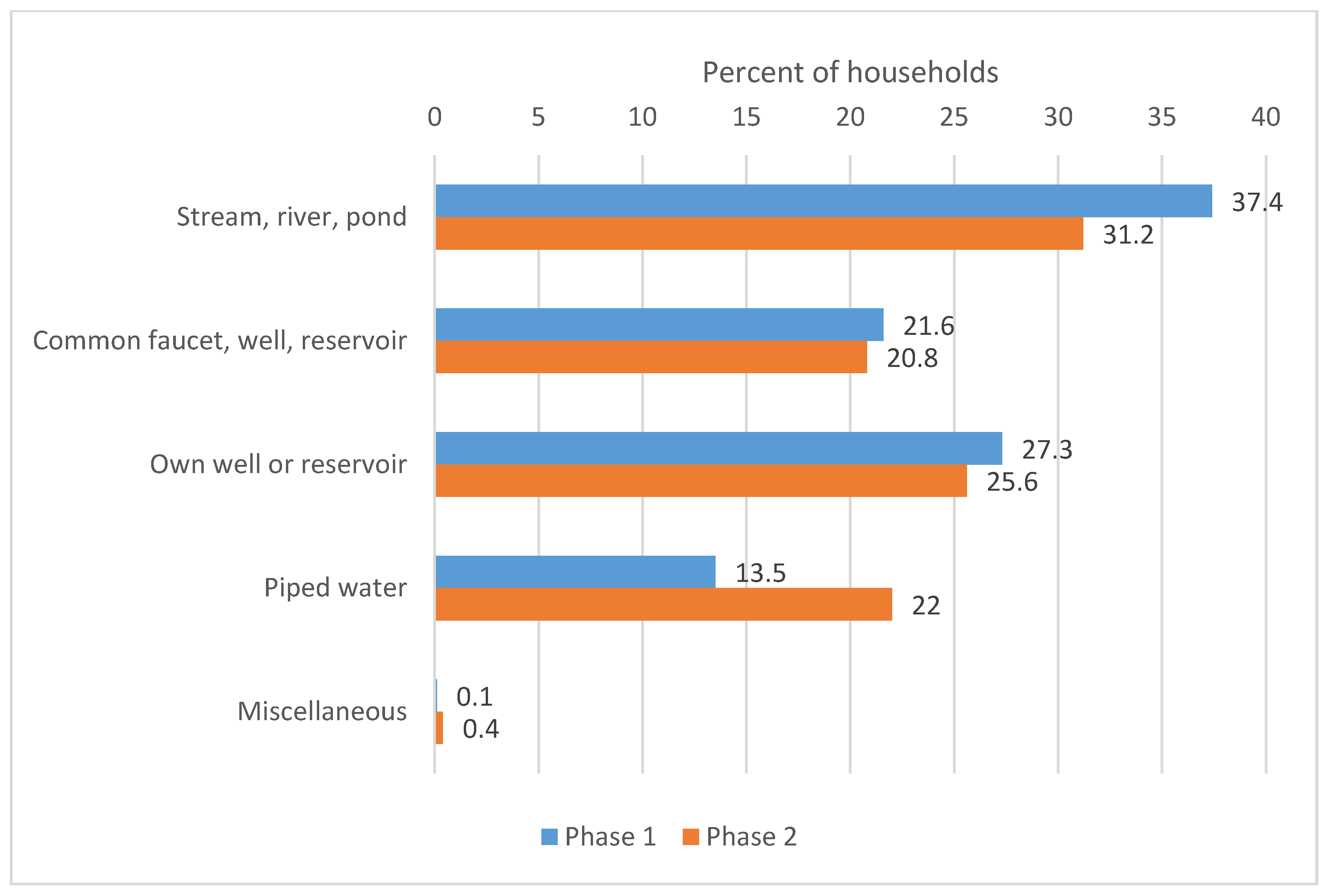 Forests 08 00125 g005 550