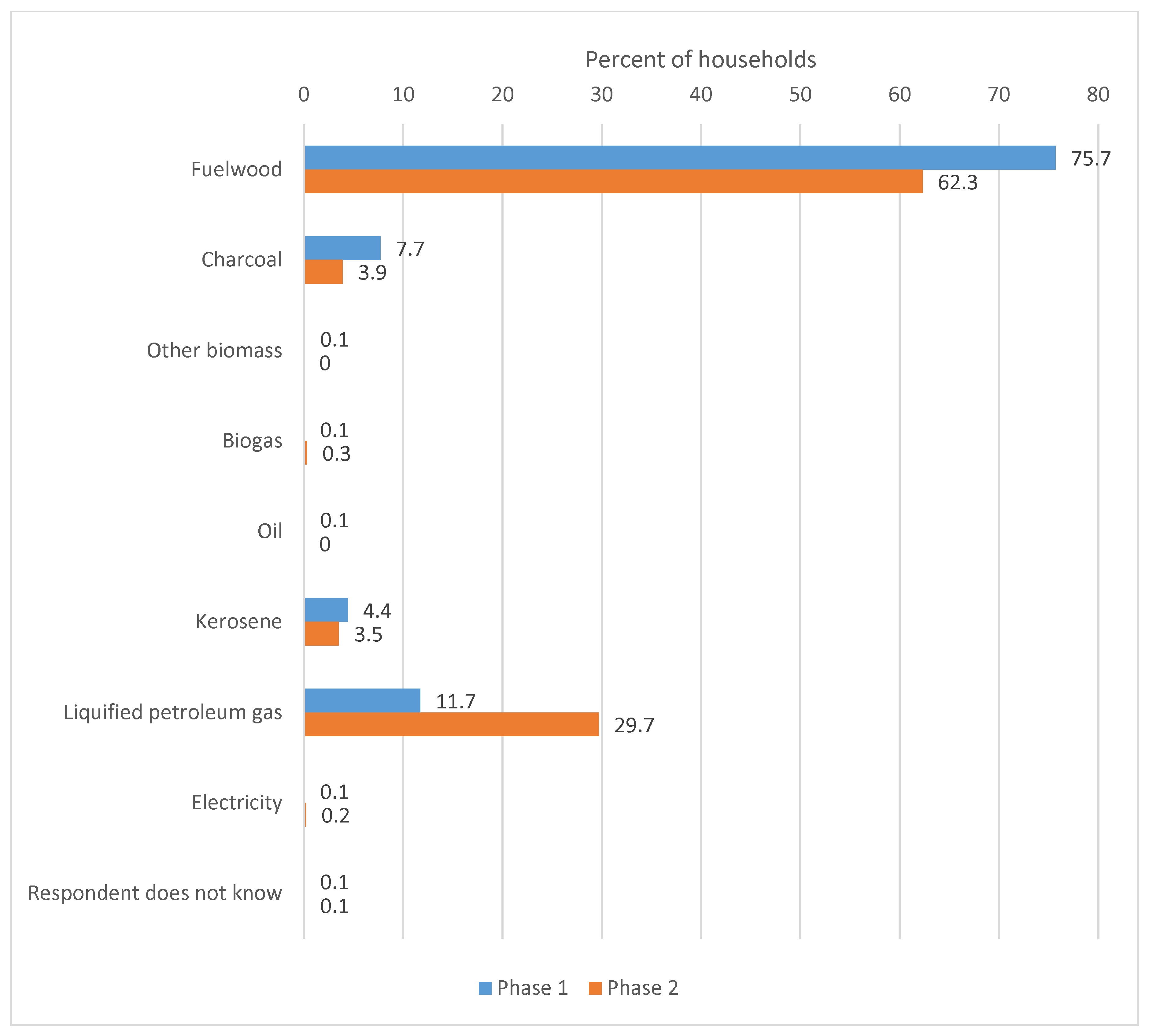 Forests 08 00125 g008 550