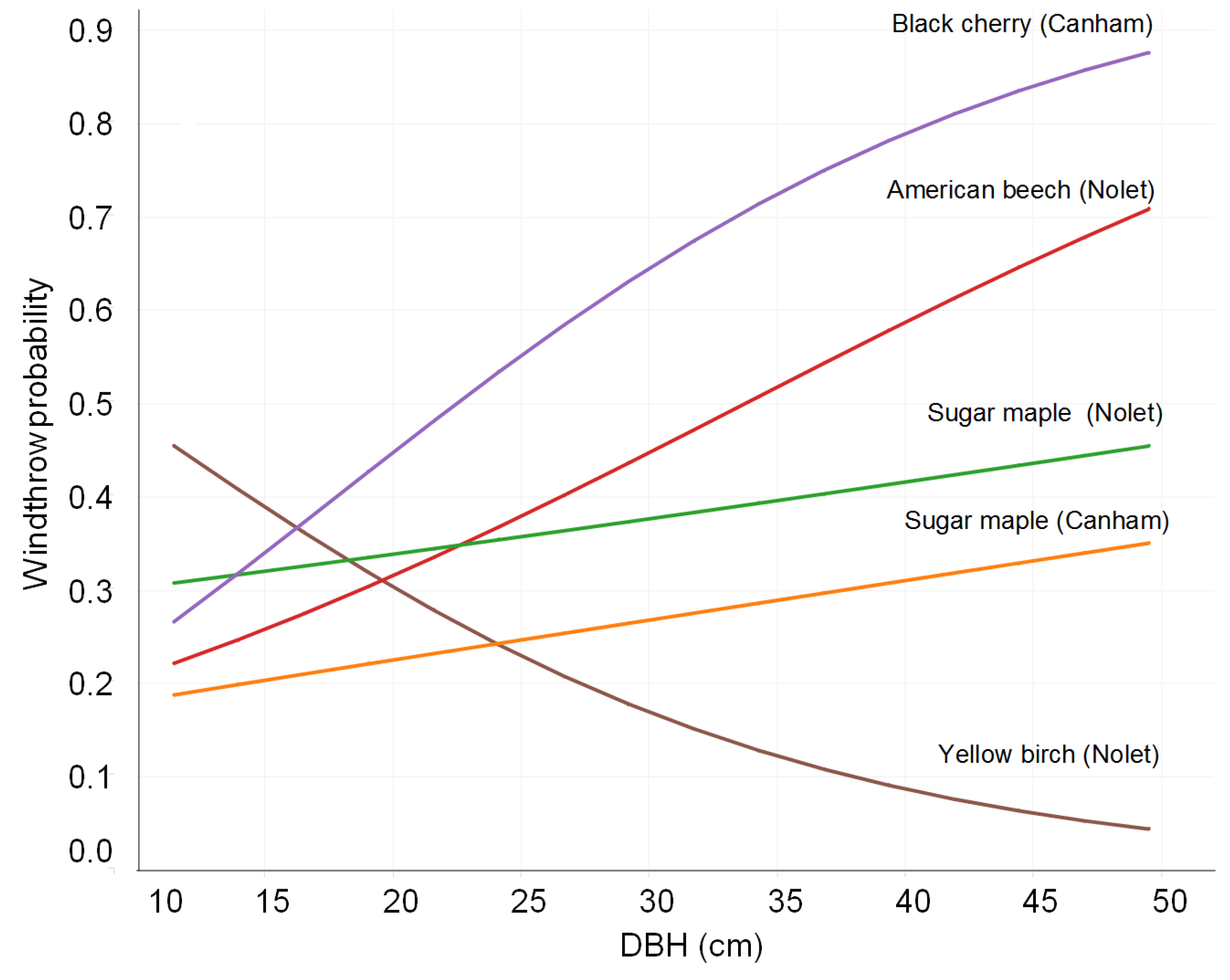 Forests 08 00128 g002 550