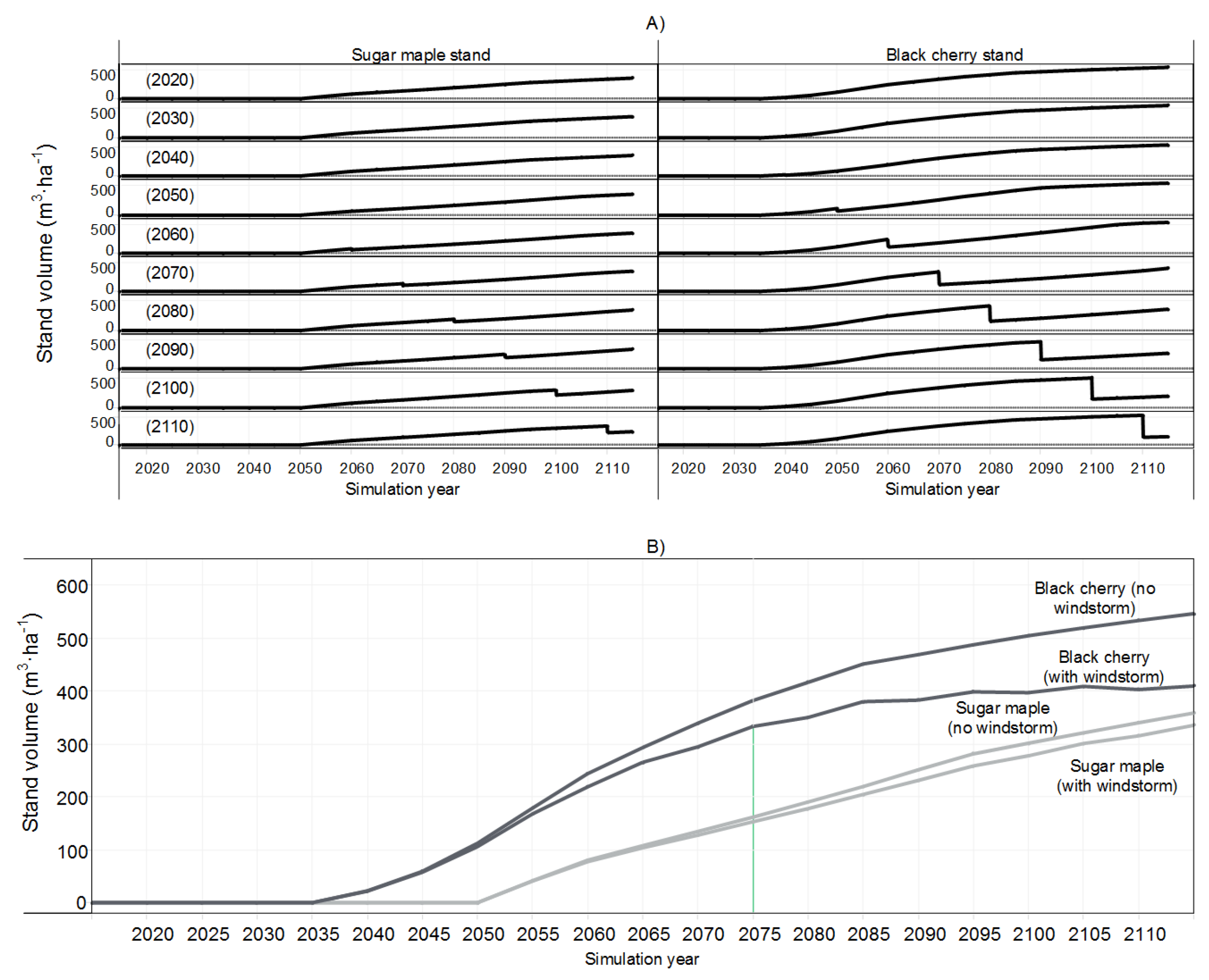 Forests 08 00128 g006 550