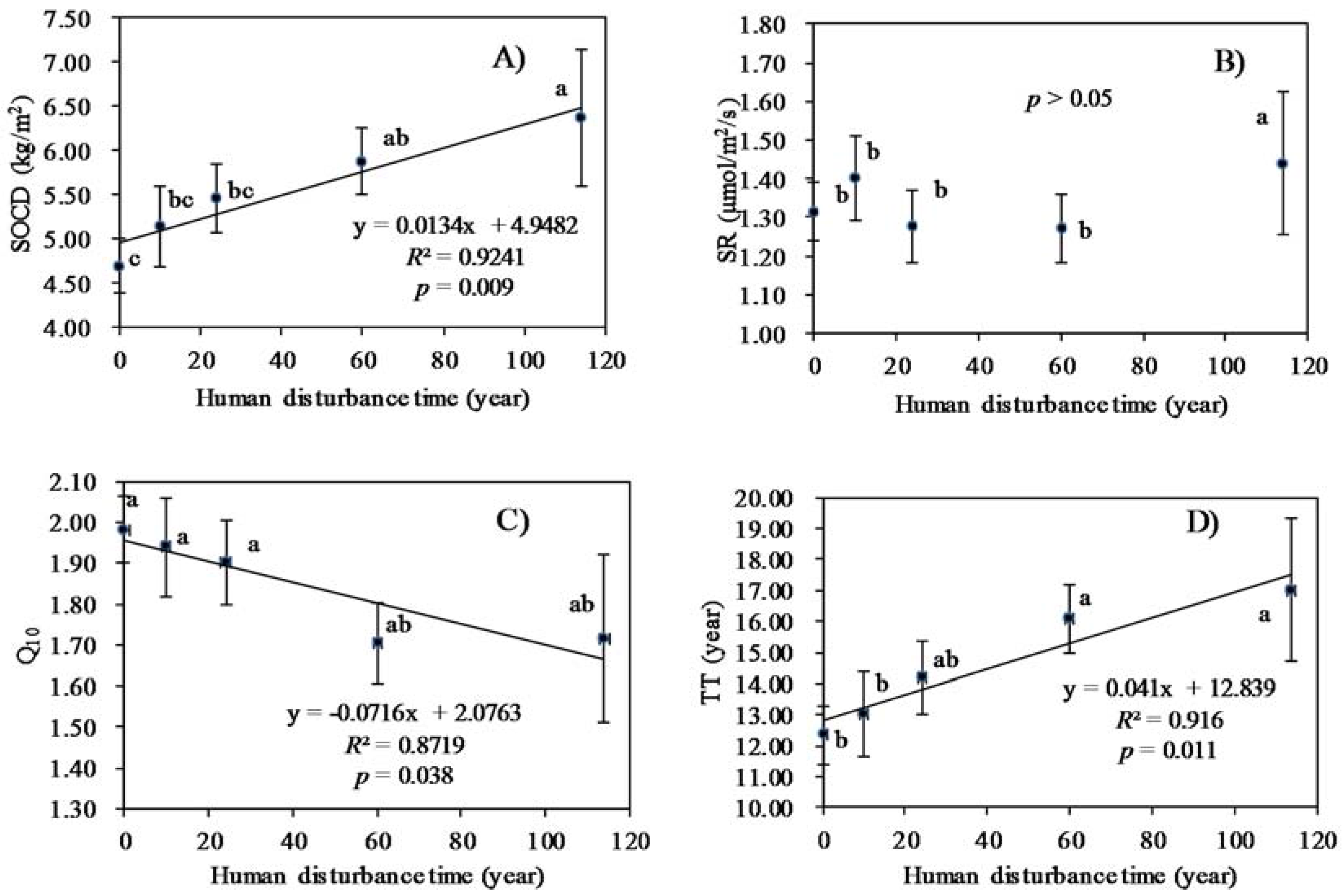 Forests 08 00130 g002