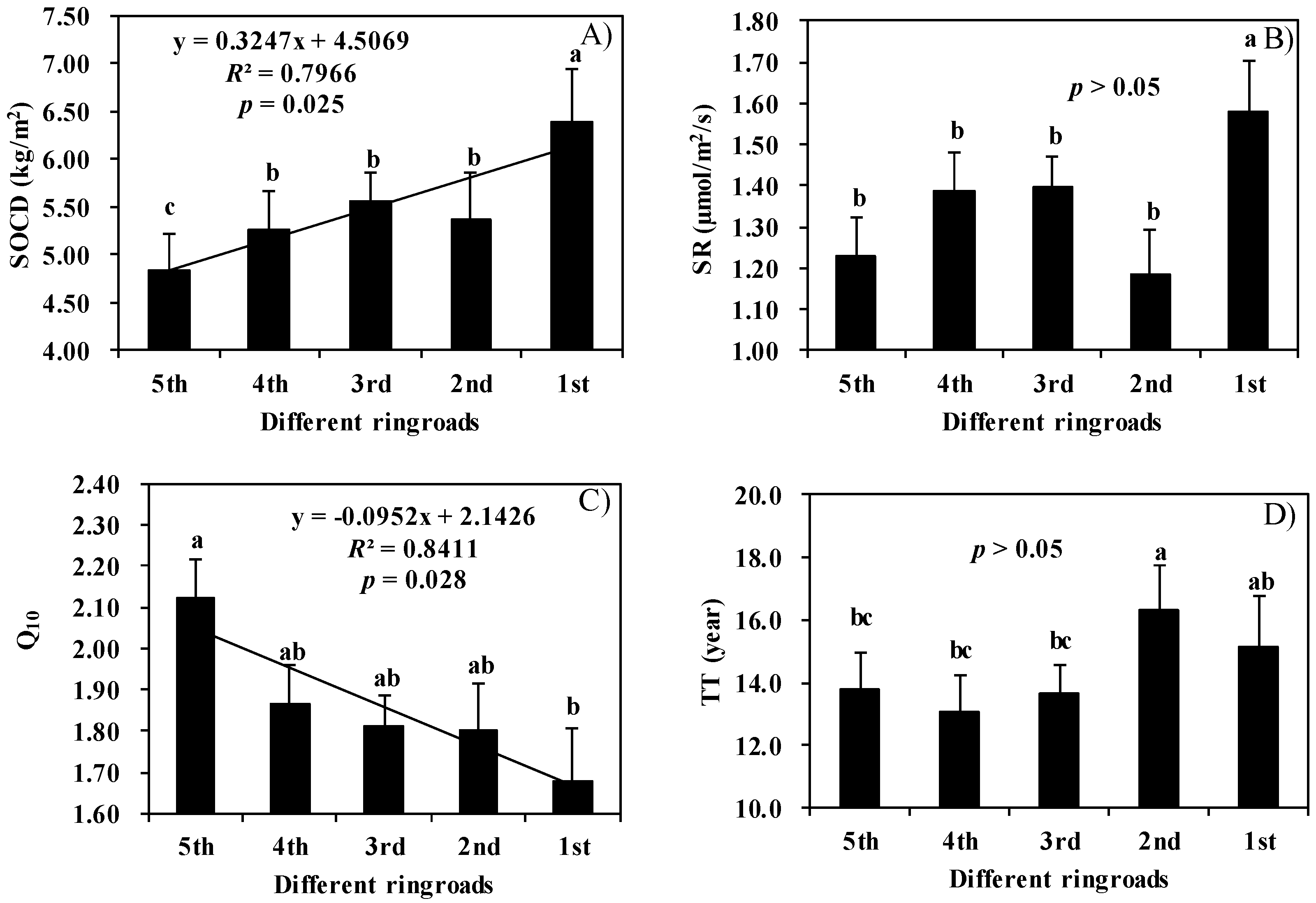 Forests 08 00130 g003
