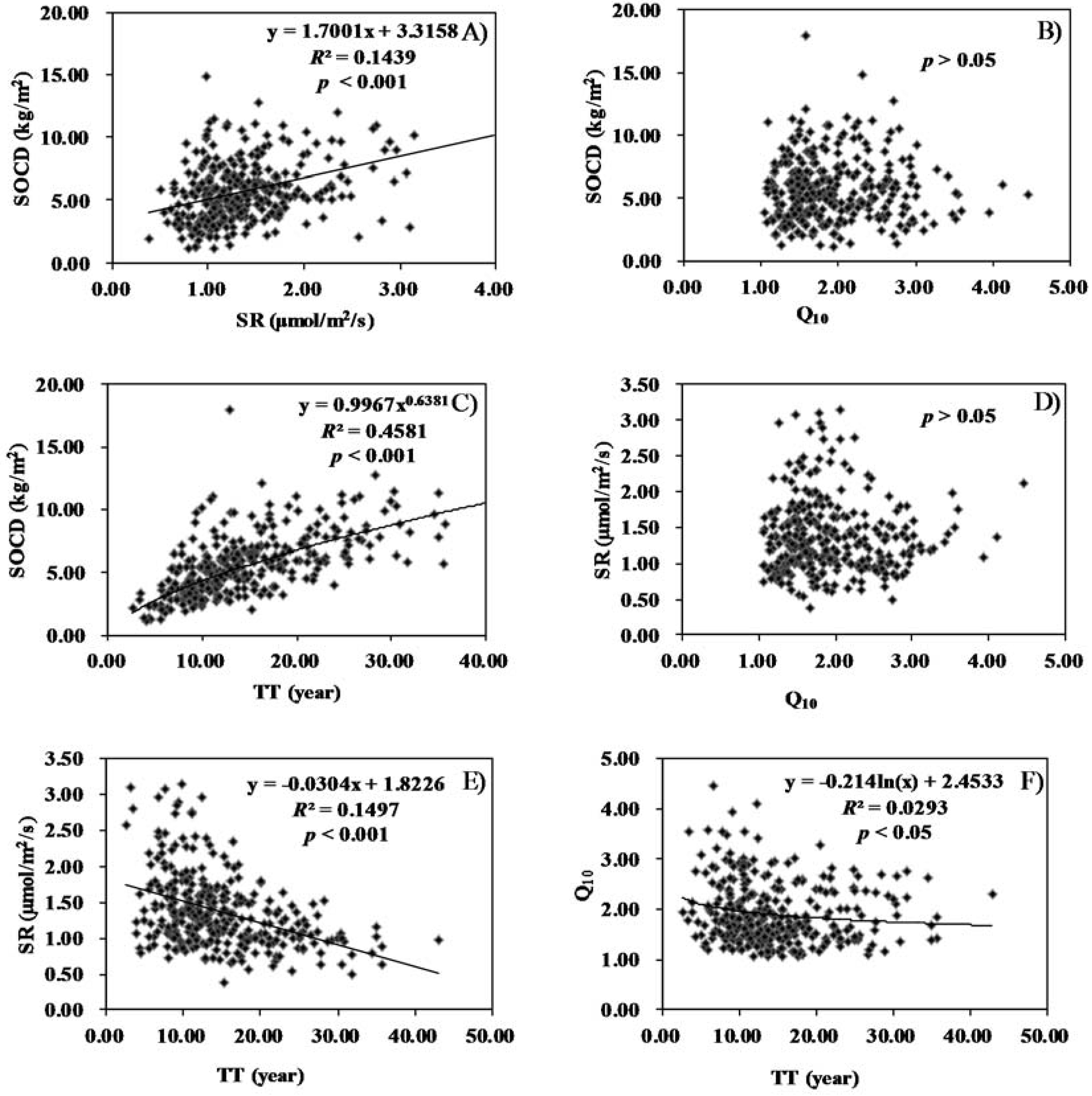 Forests 08 00130 g004