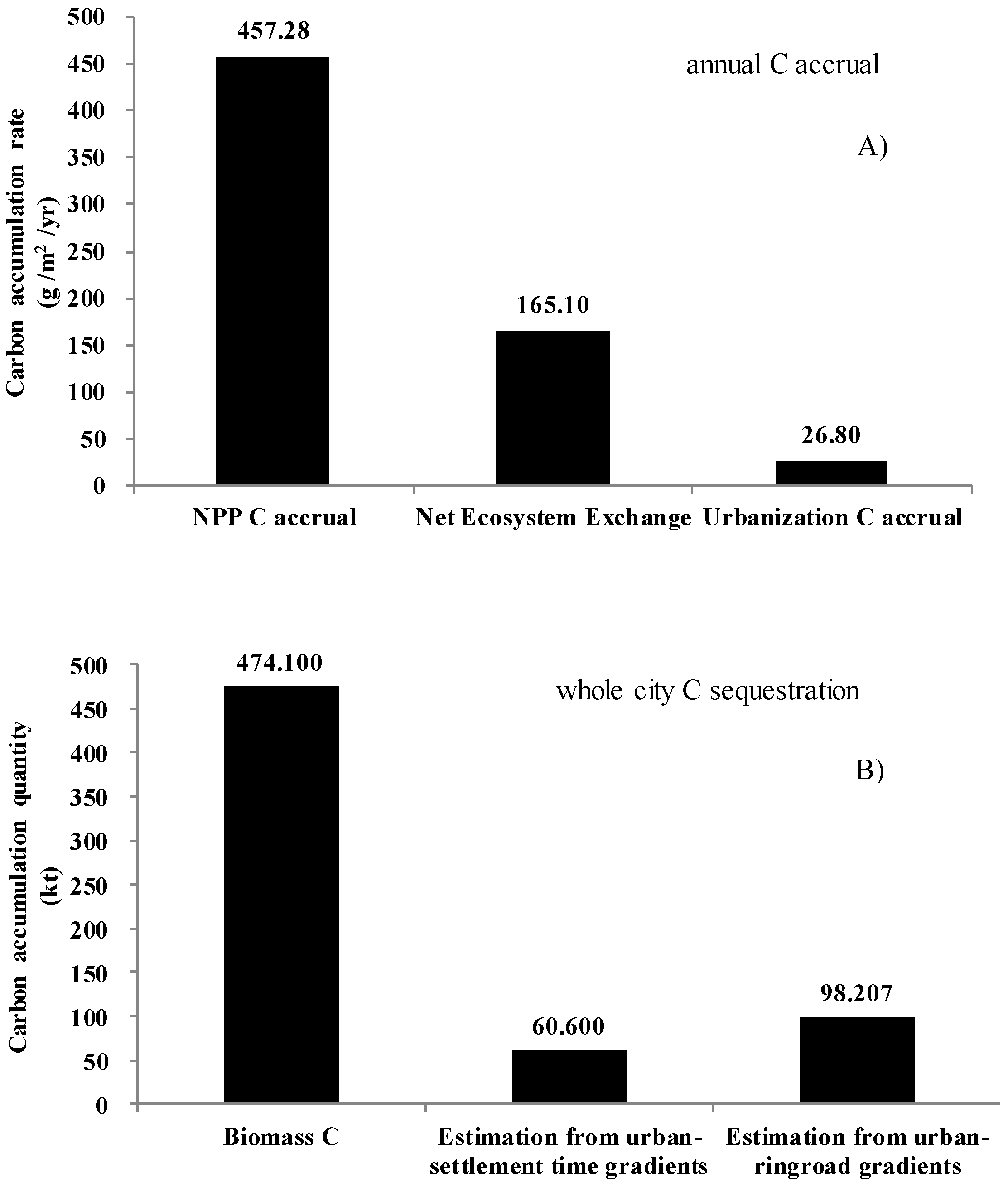 Forests 08 00130 g005