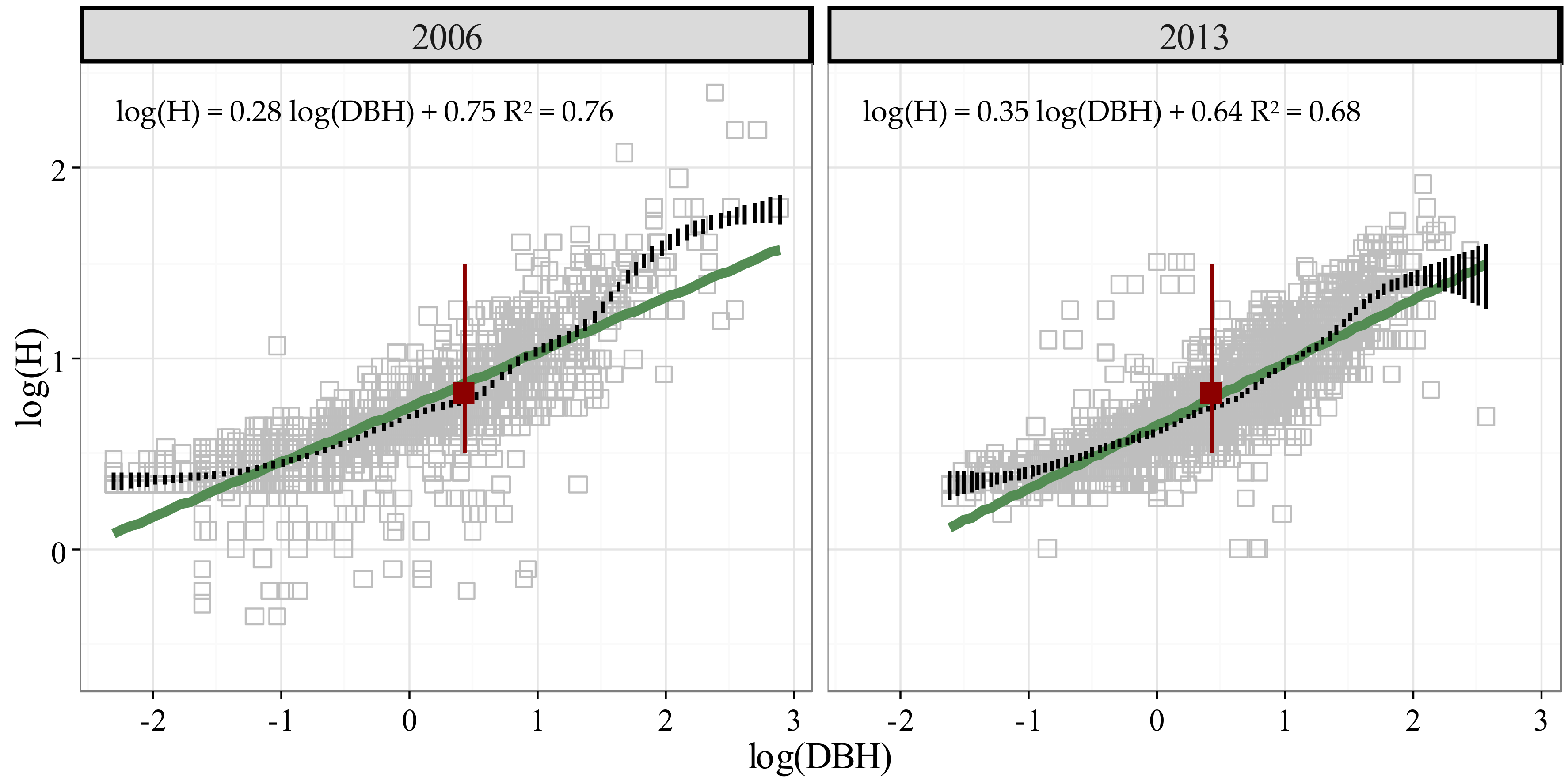 Forests 08 00132 g002