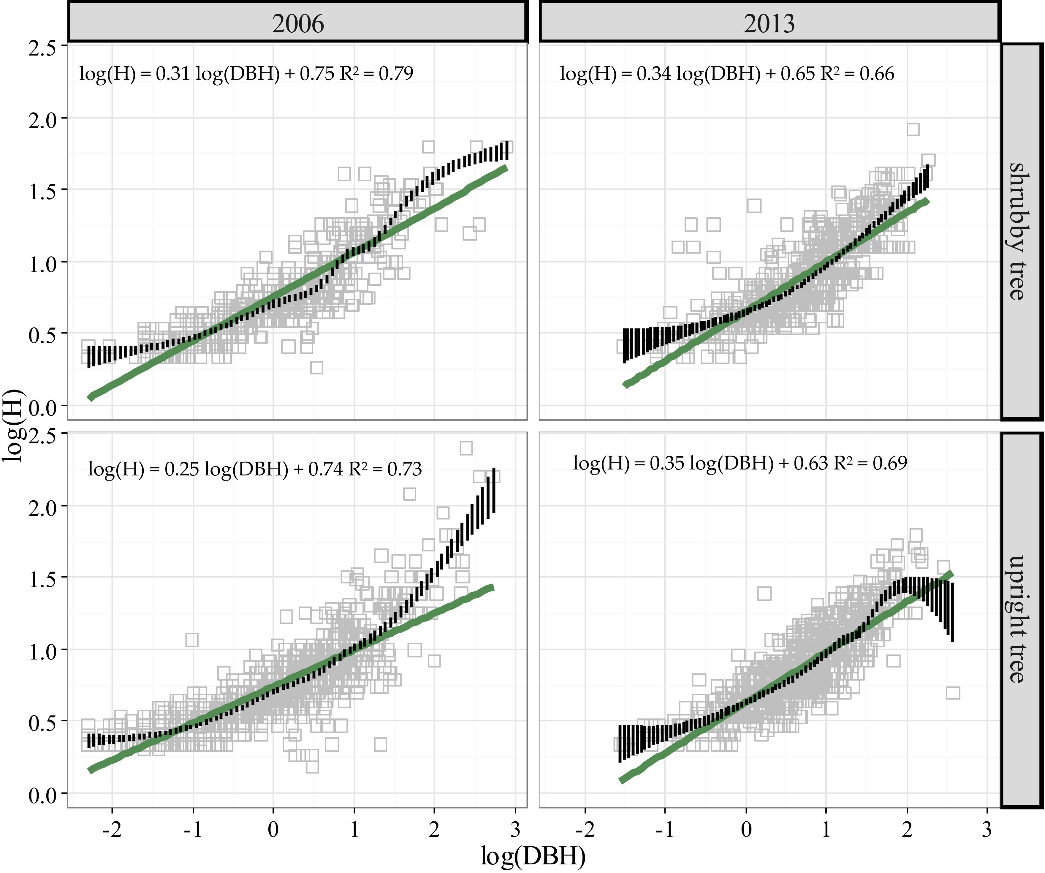 Forests 08 00132 g003