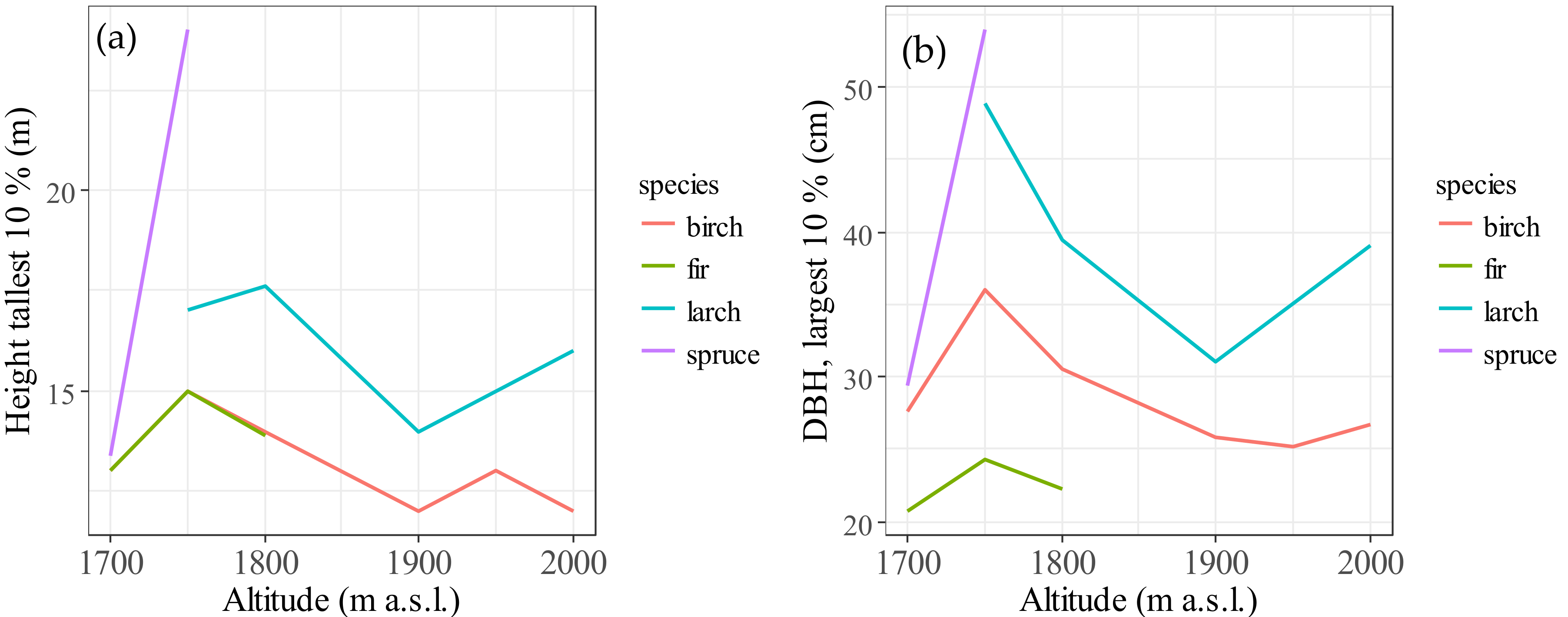 Forests 08 00132 g004