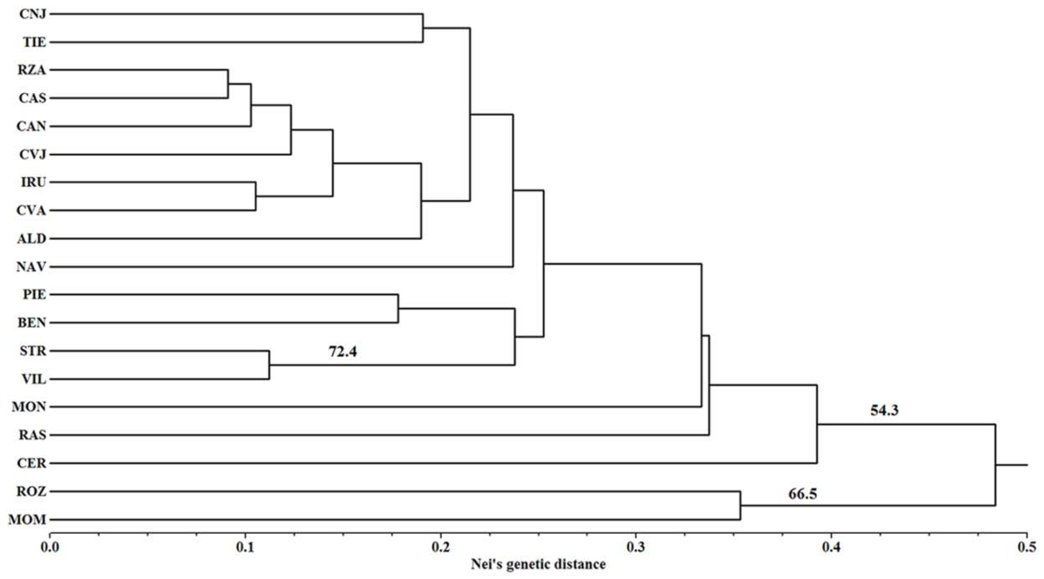 Forests 08 00143 g002