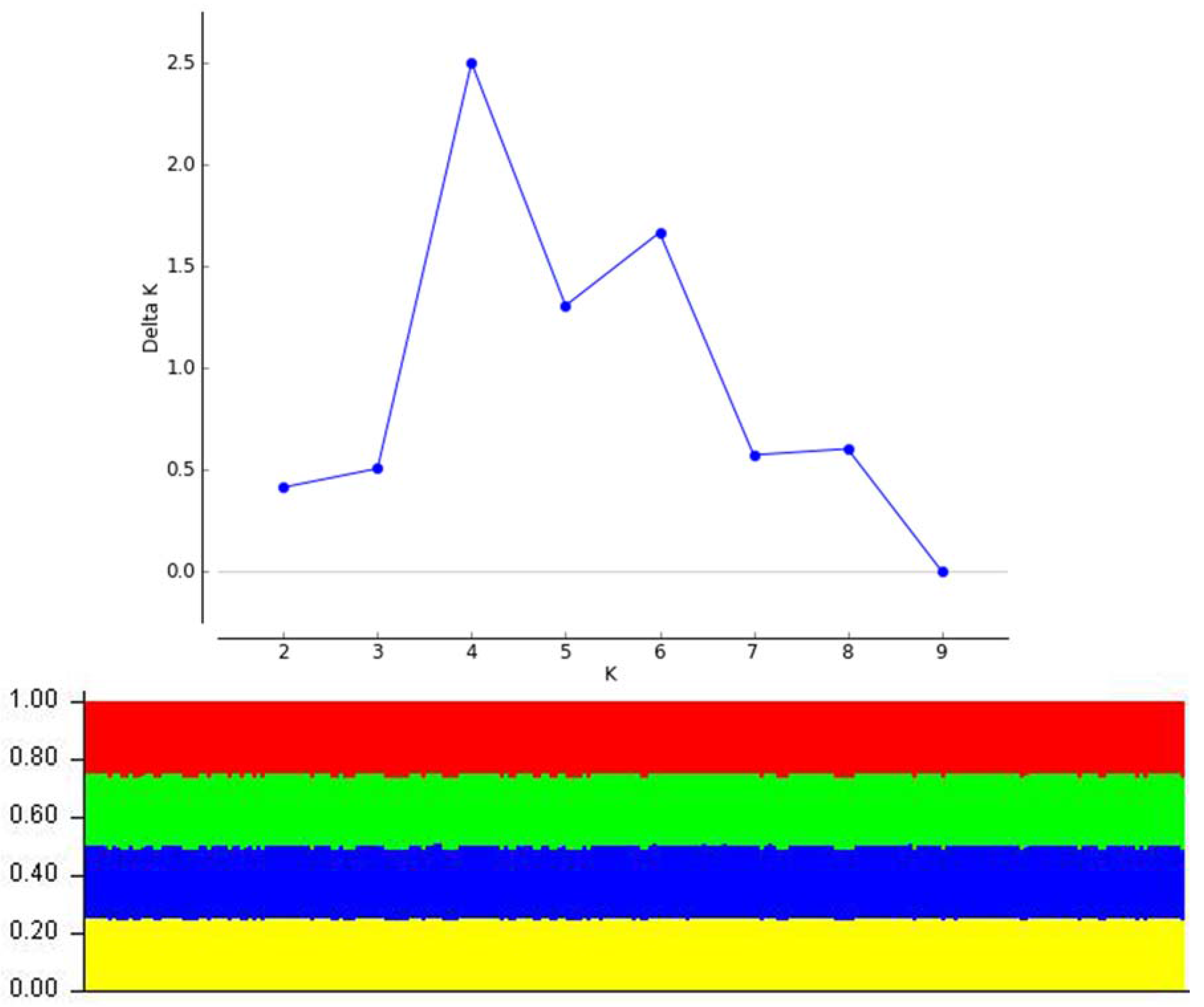 Forests 08 00145 g005
