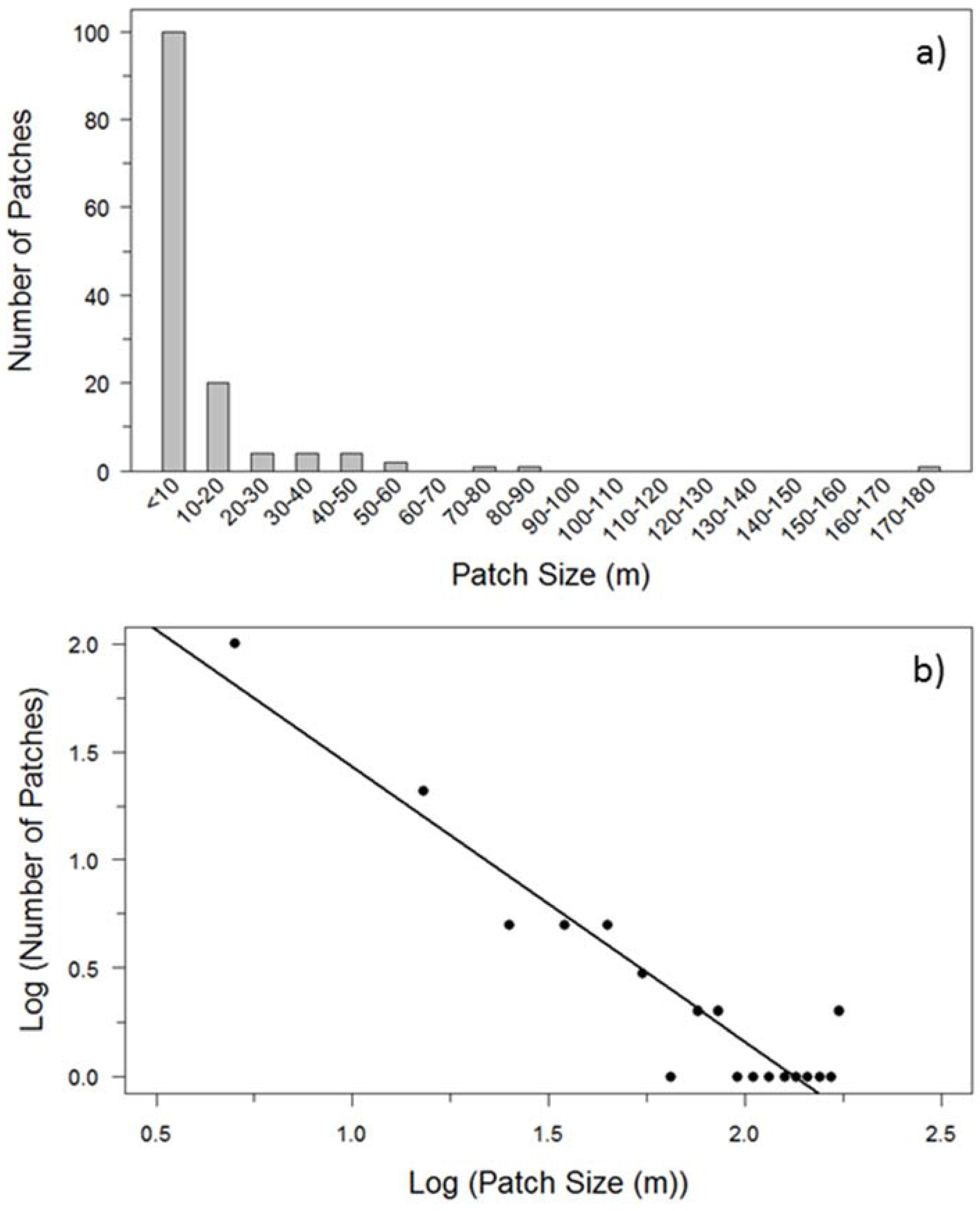Forests 08 00146 g002 550
